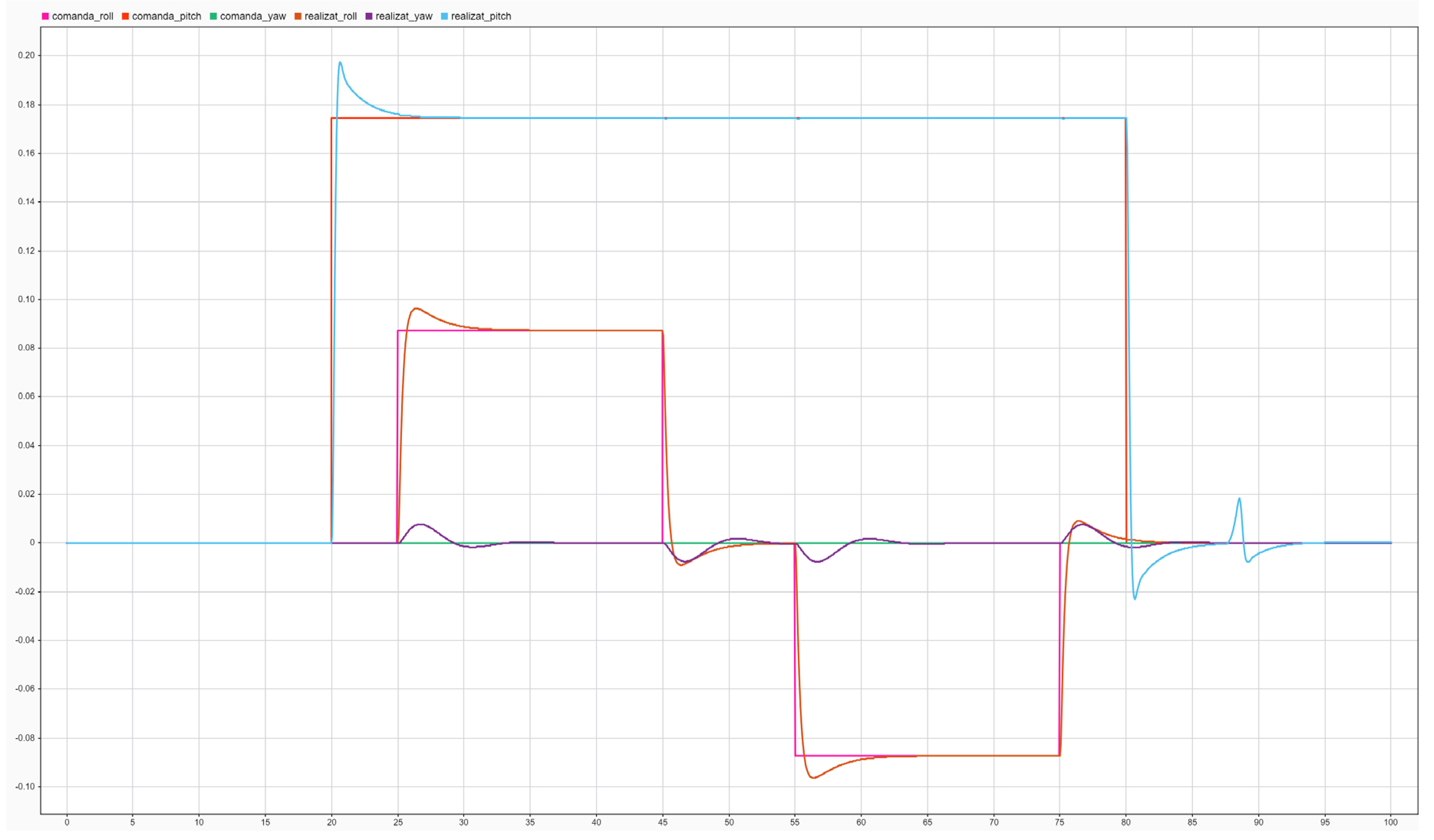 Preprints 192984 g016