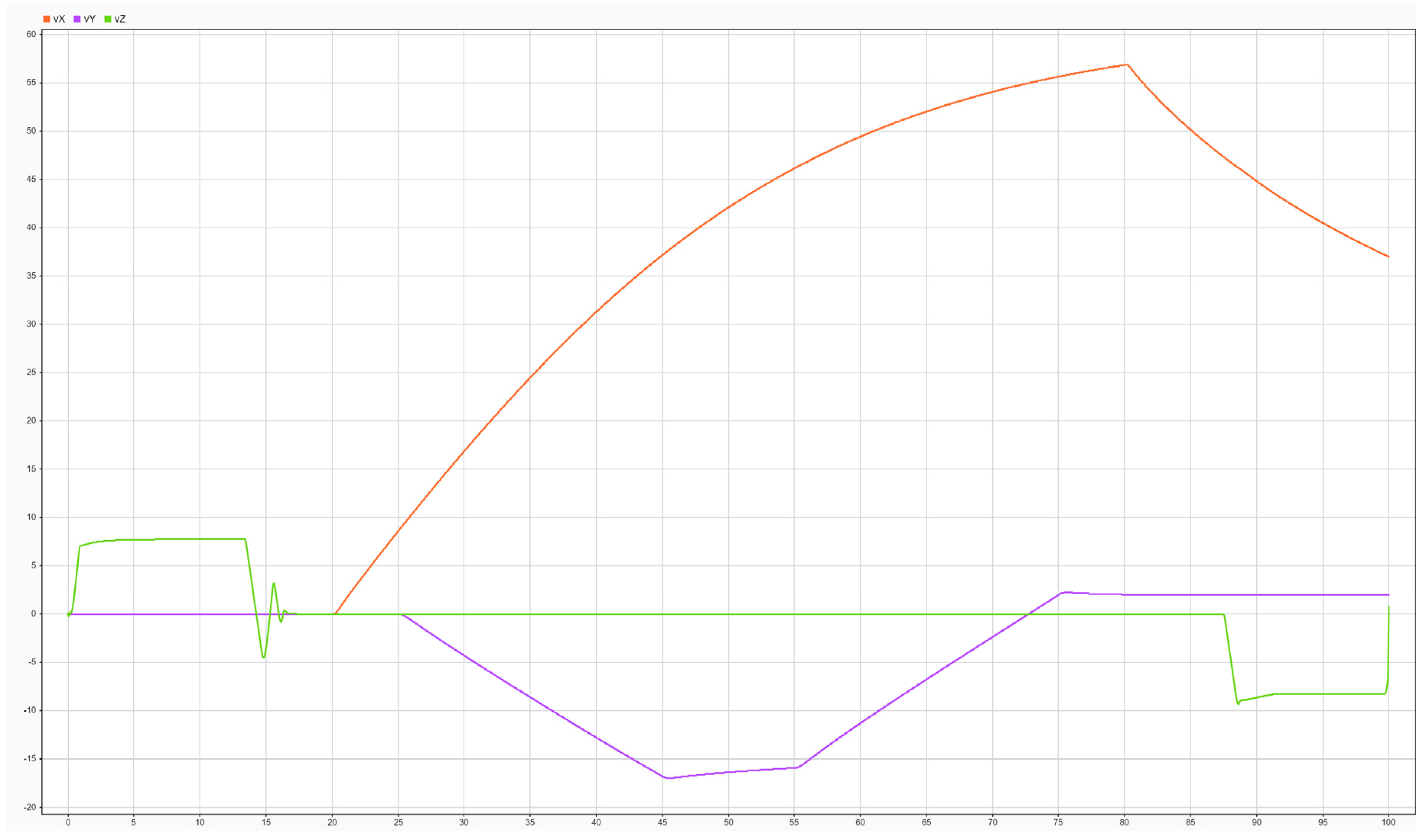 Preprints 192984 g017
