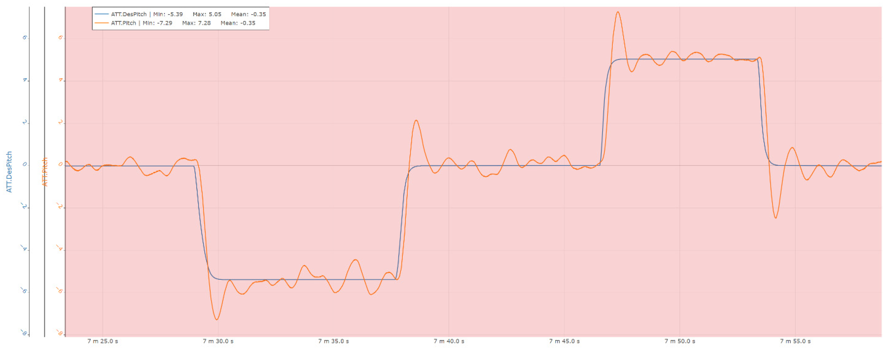 Preprints 192984 g019a