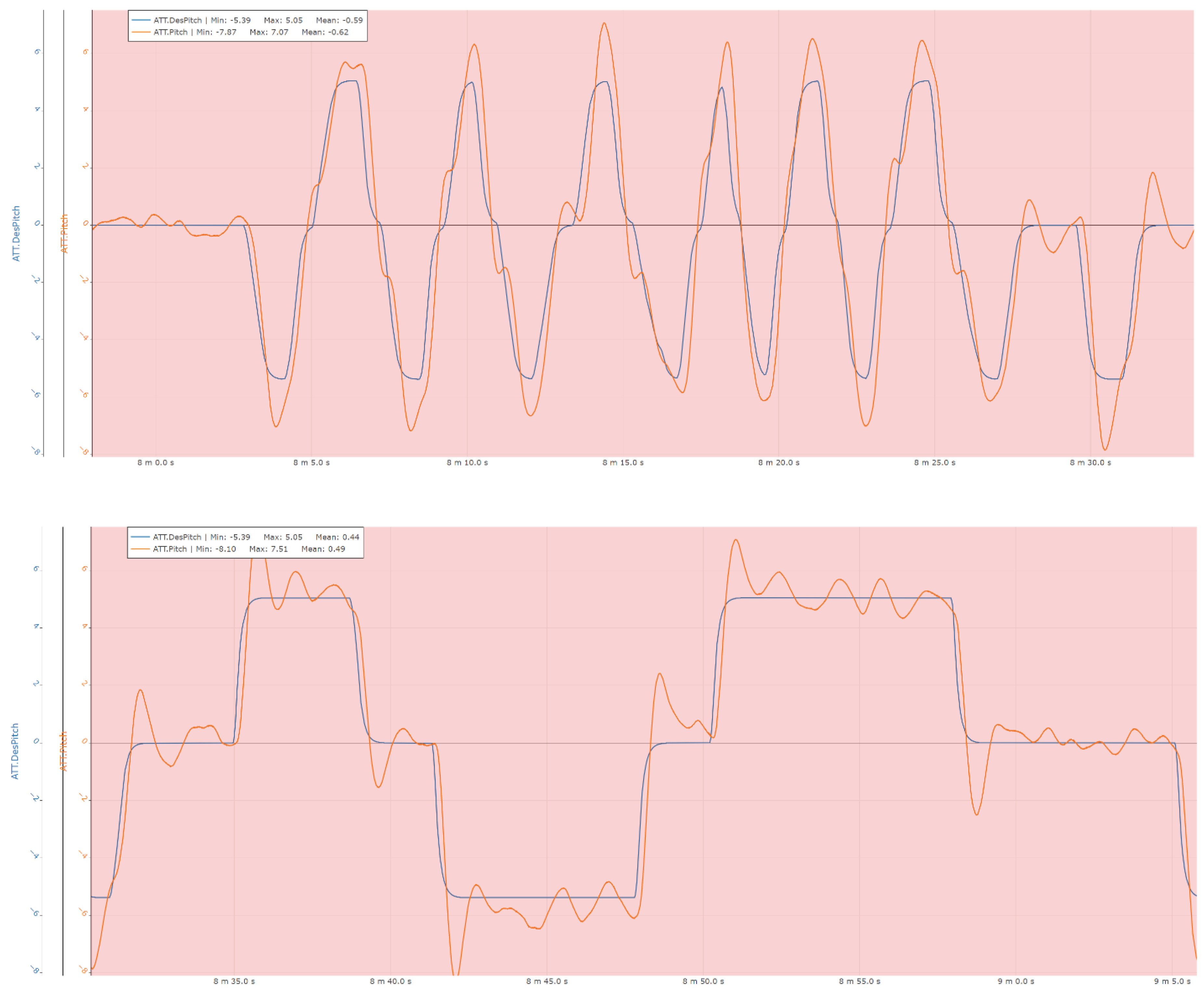 Preprints 192984 g019b