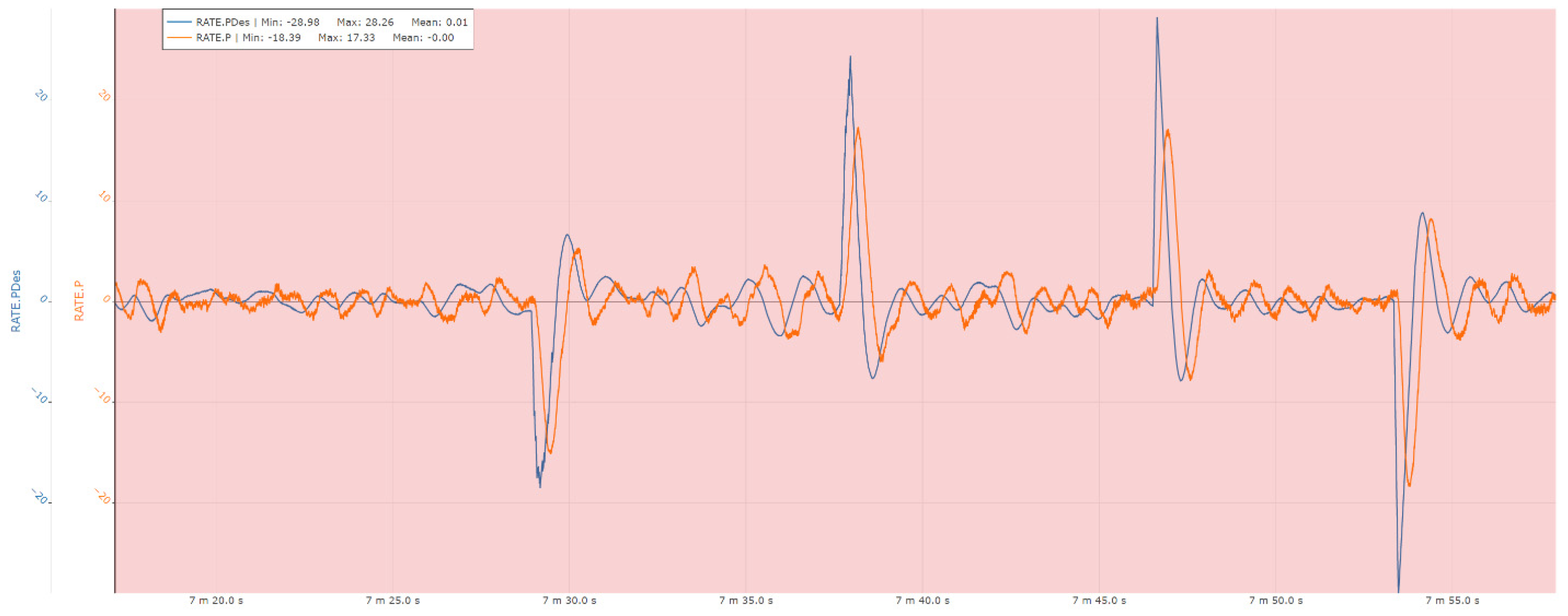 Preprints 192984 g020a