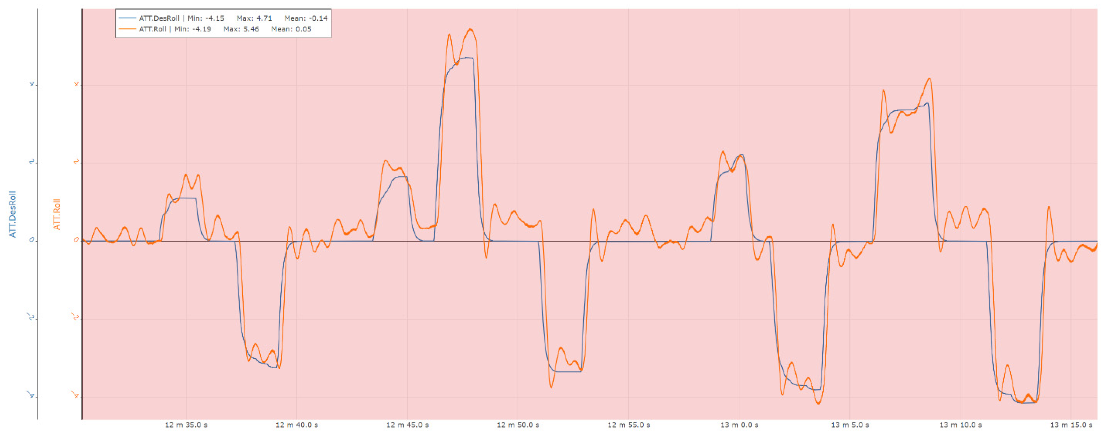 Preprints 192984 g021a