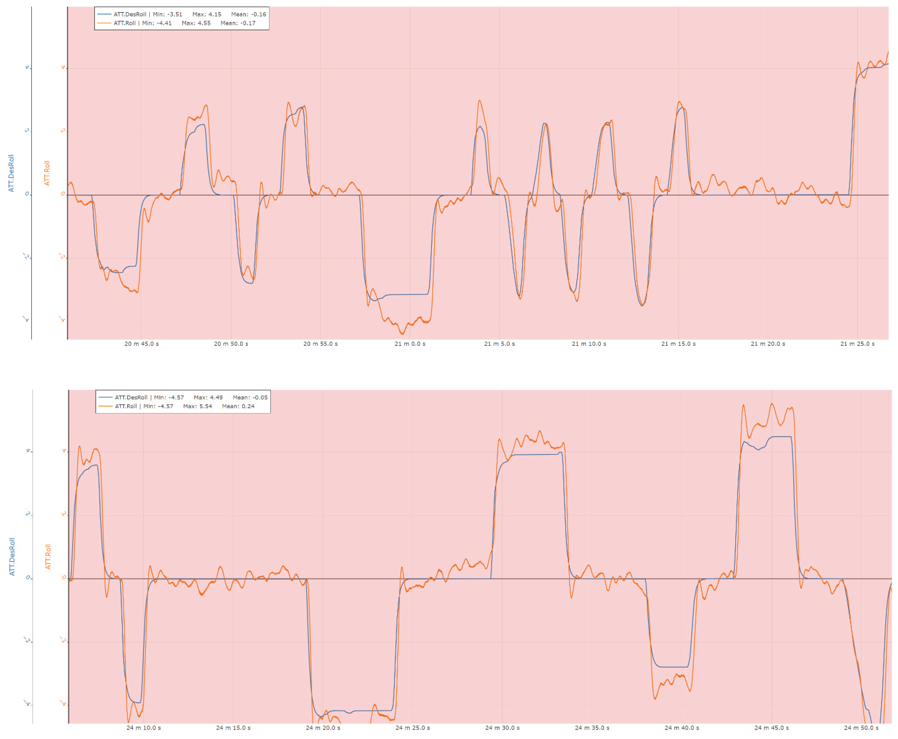 Preprints 192984 g021b