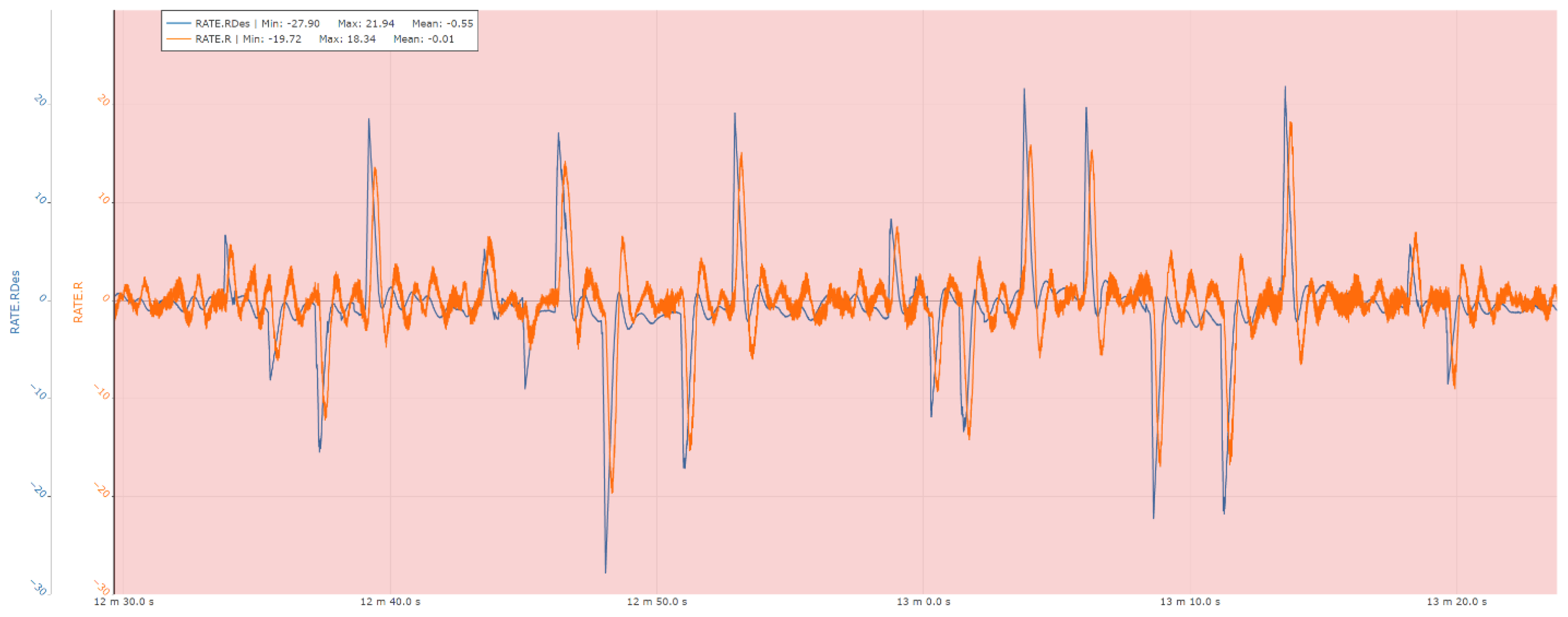 Preprints 192984 g022a
