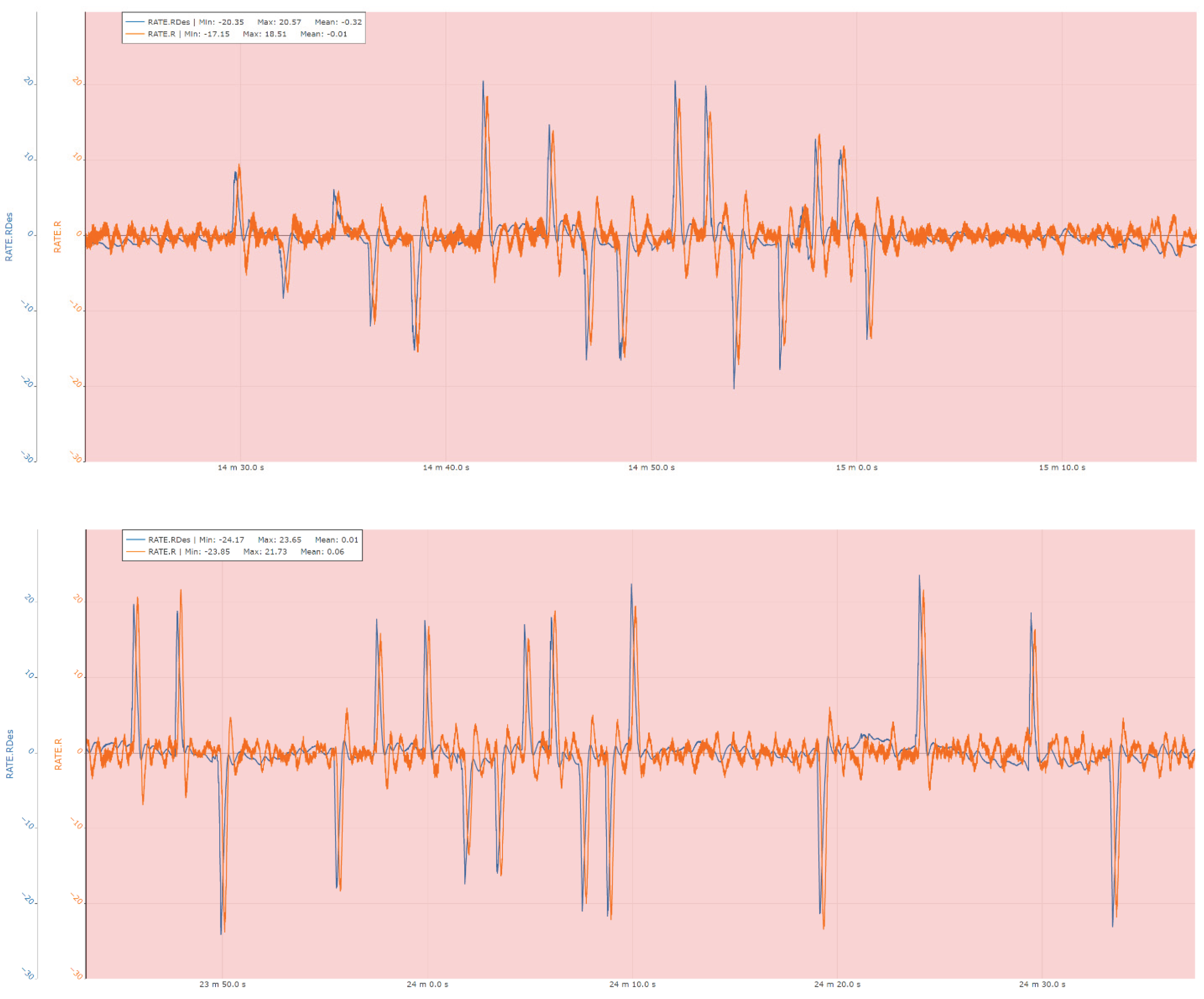 Preprints 192984 g022b