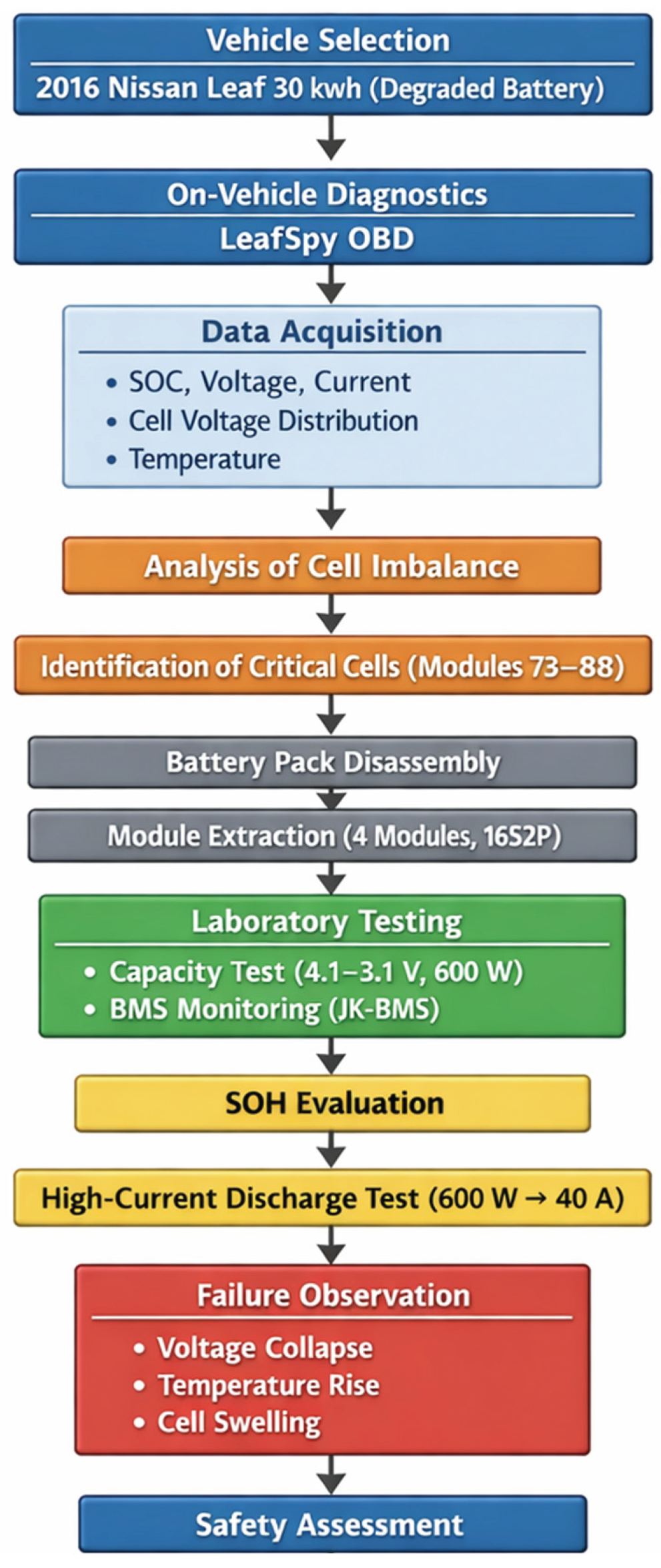 Preprints 206503 g002
