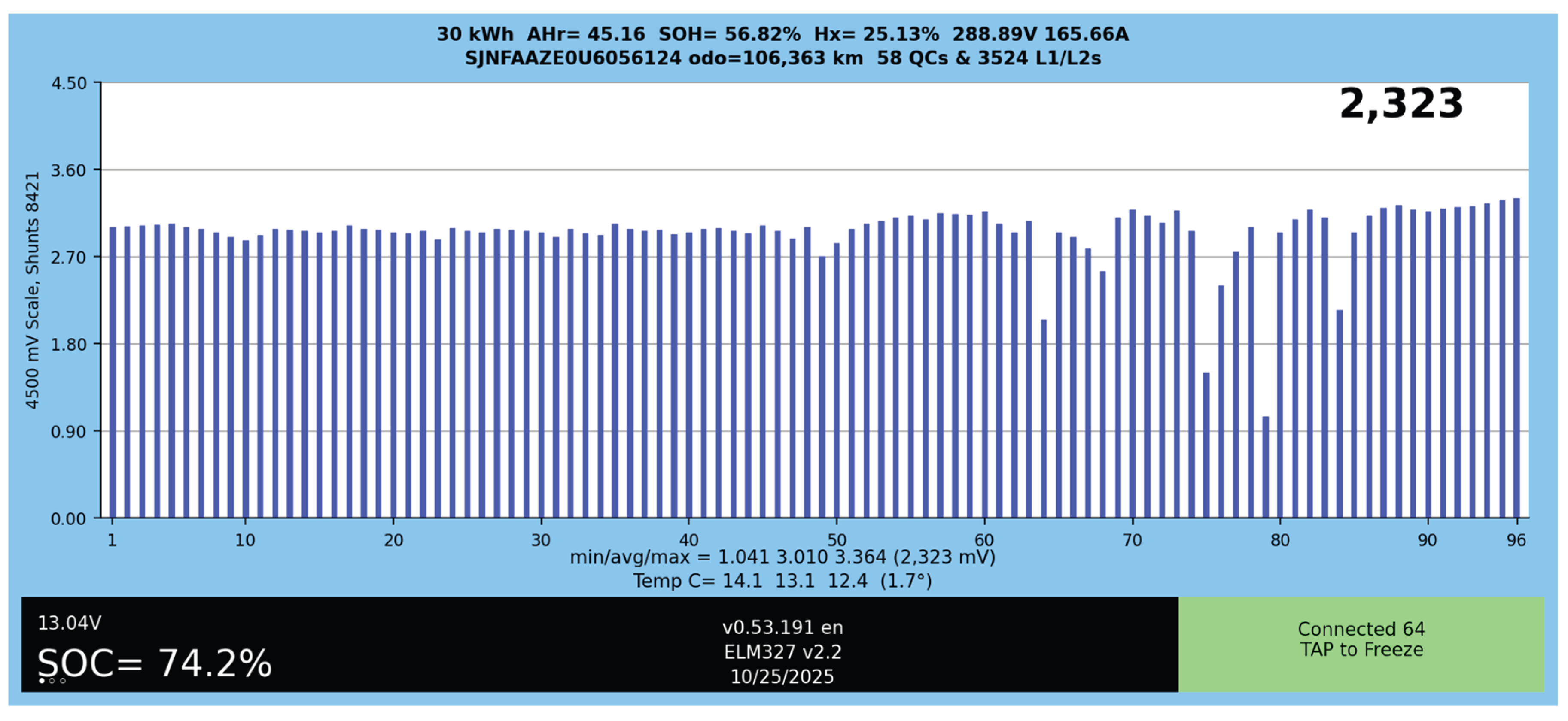 Preprints 206503 g003