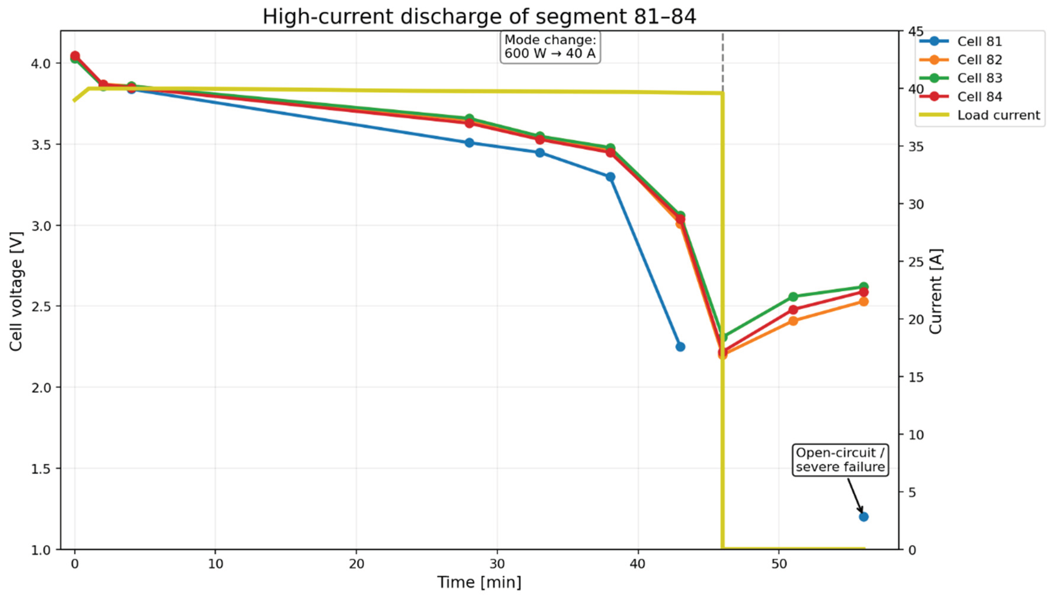 Preprints 206503 g005