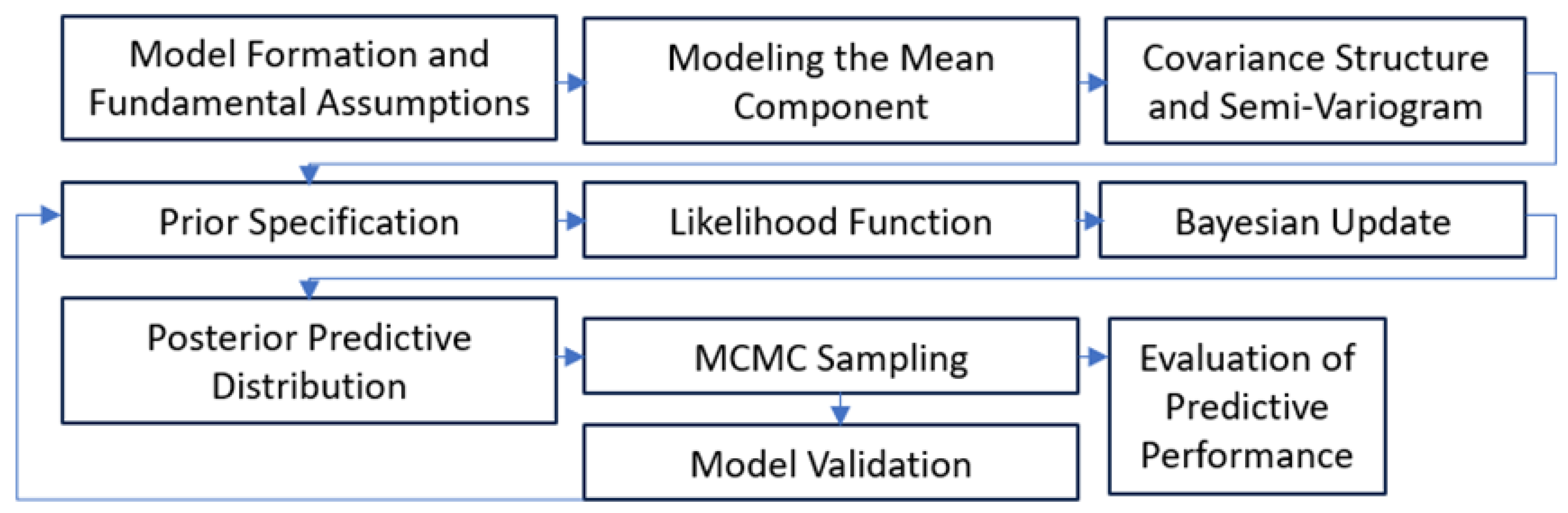 Preprints 169164 g002