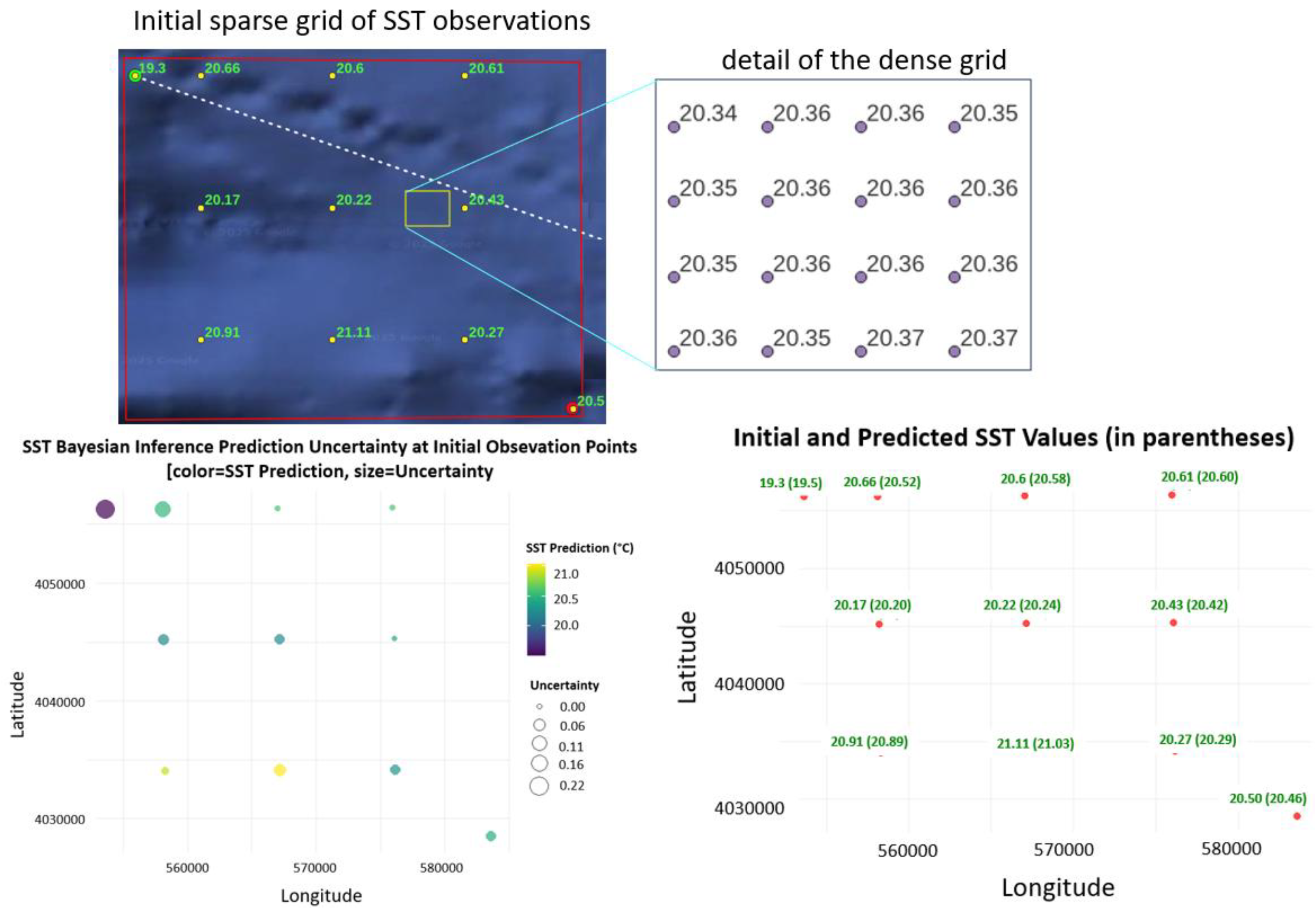 Preprints 169164 g003