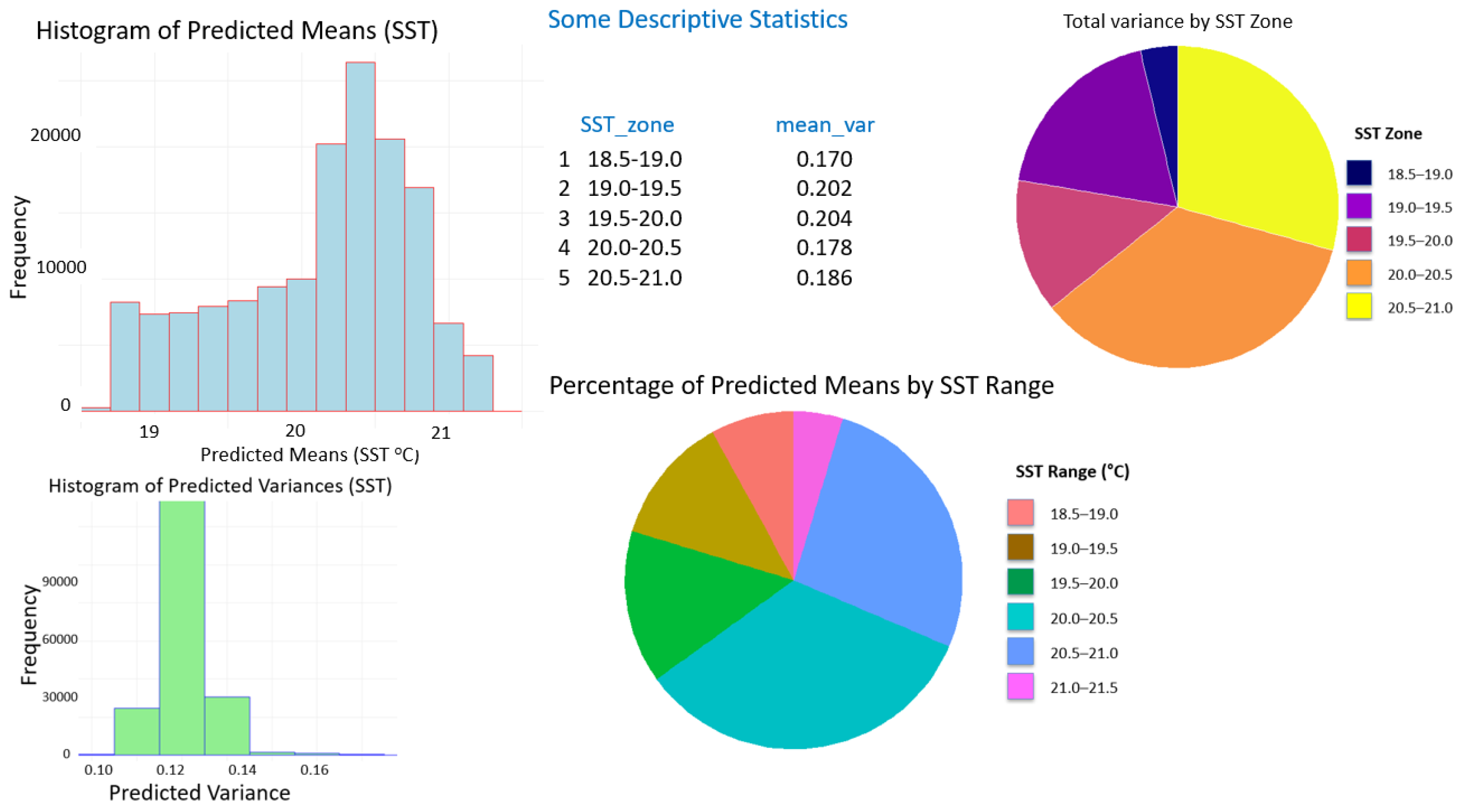 Preprints 169164 g004