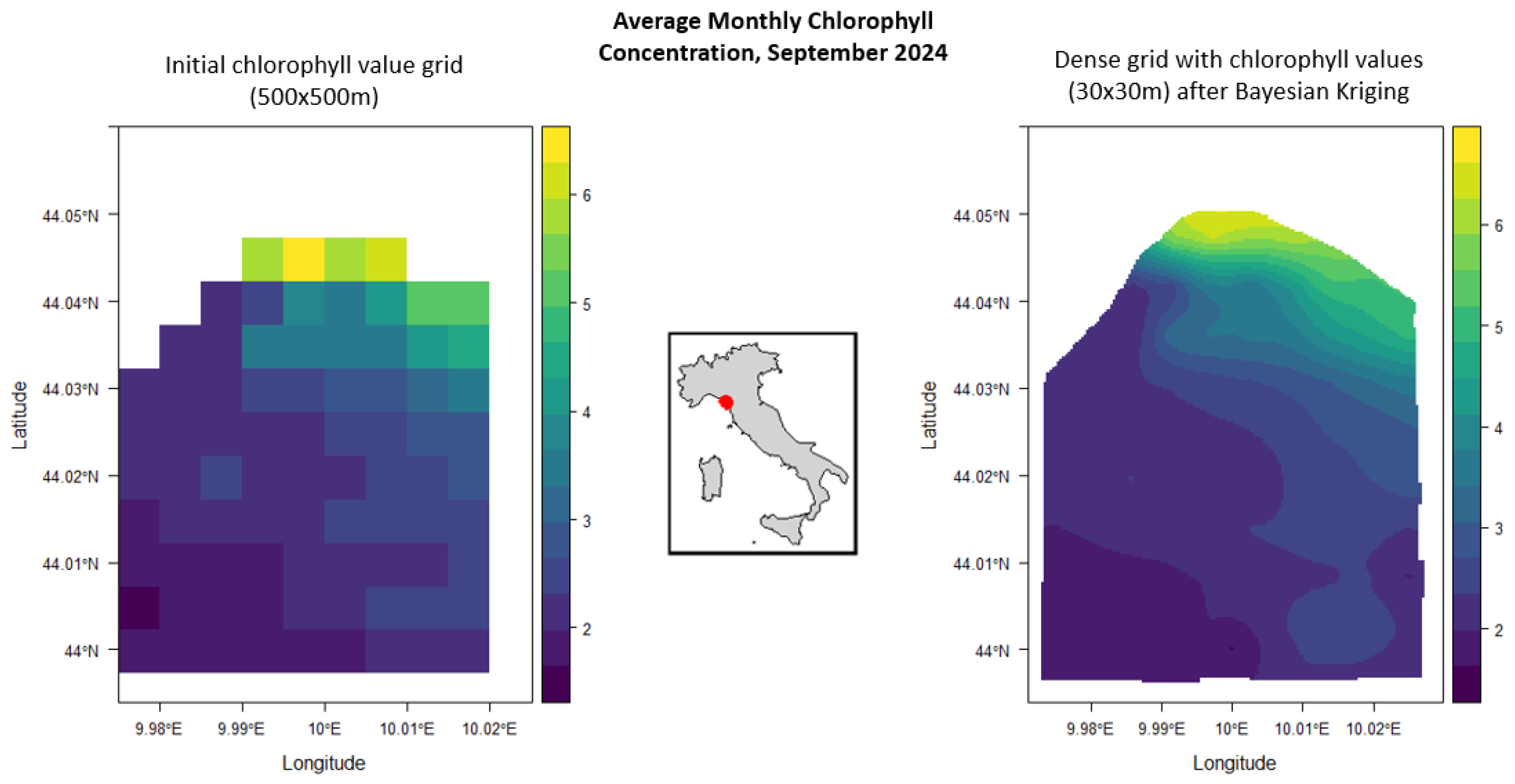 Preprints 169164 g006