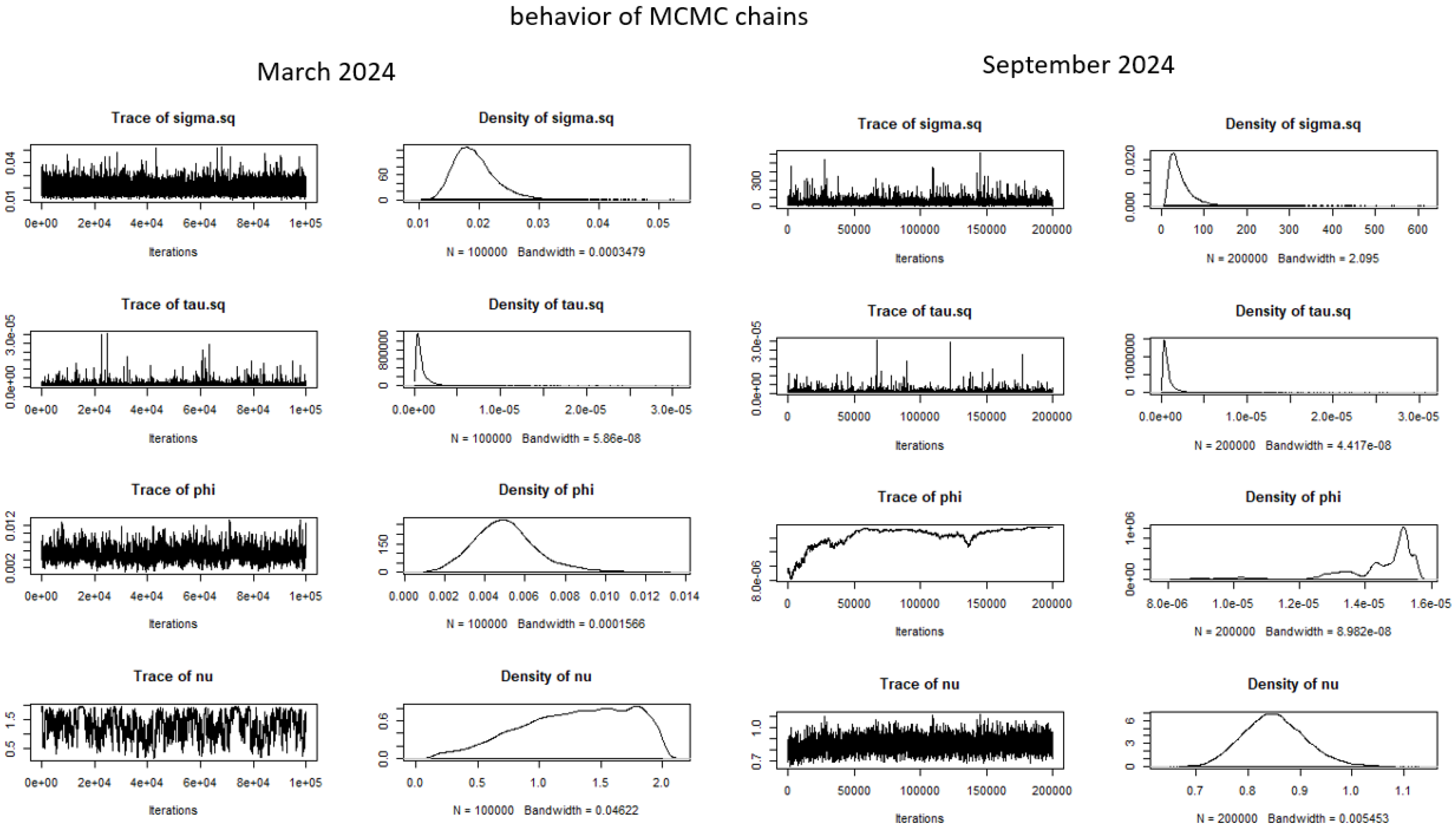 Preprints 169164 g007