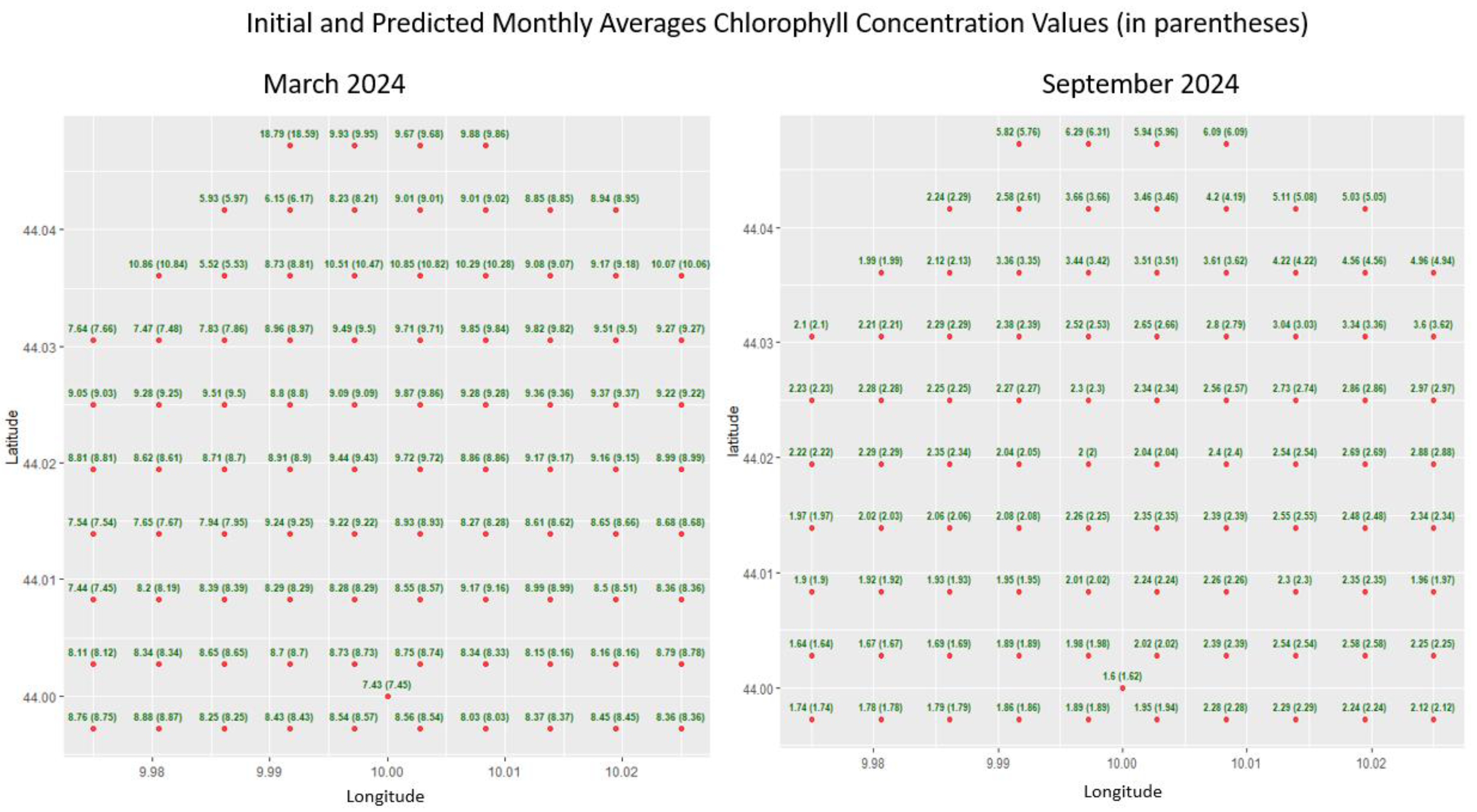 Preprints 169164 g008