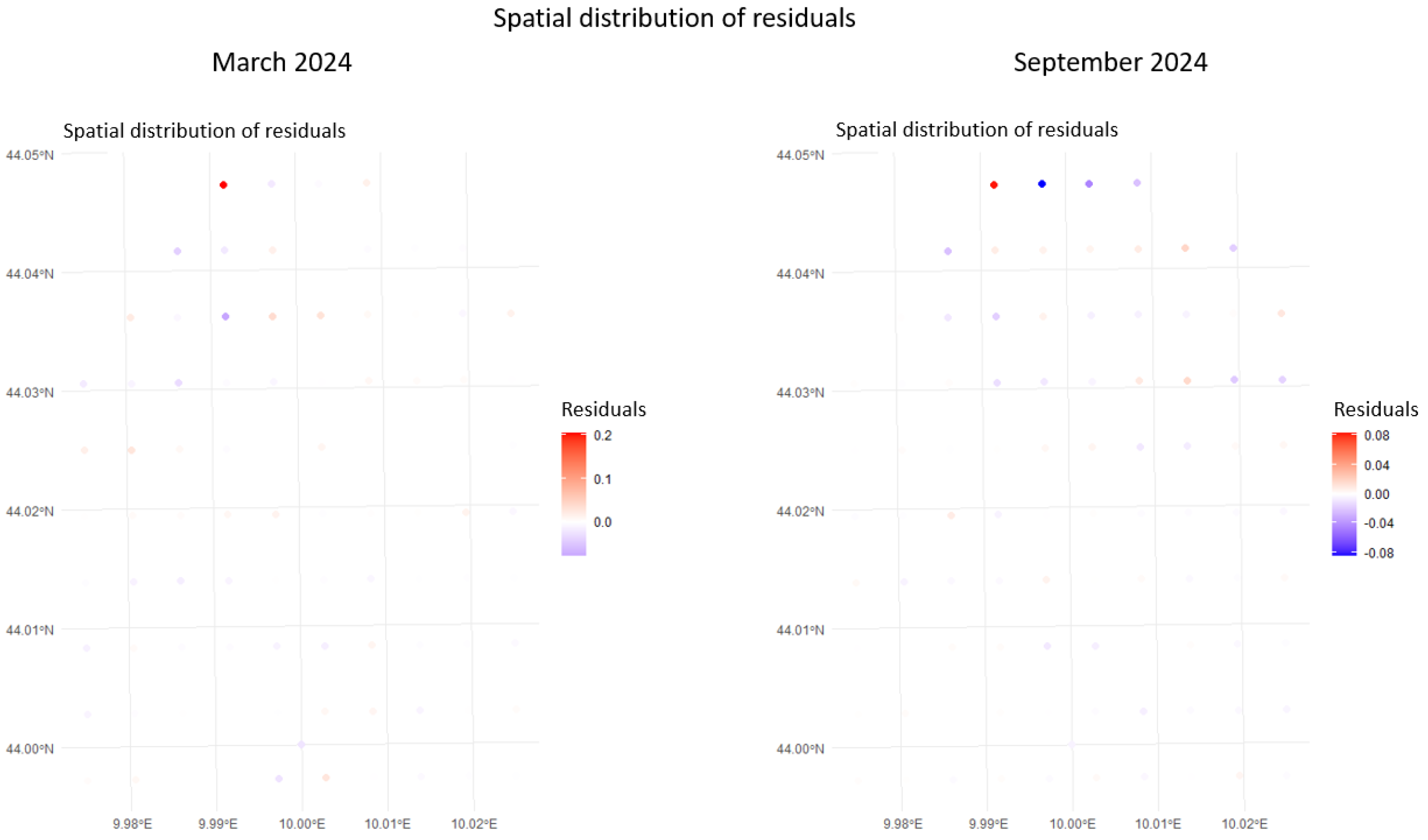 Preprints 169164 g009