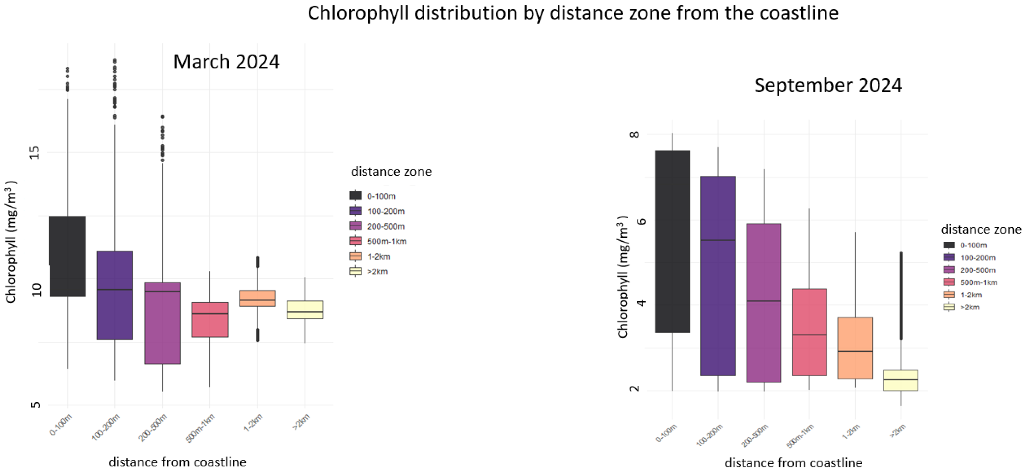 Preprints 169164 g010