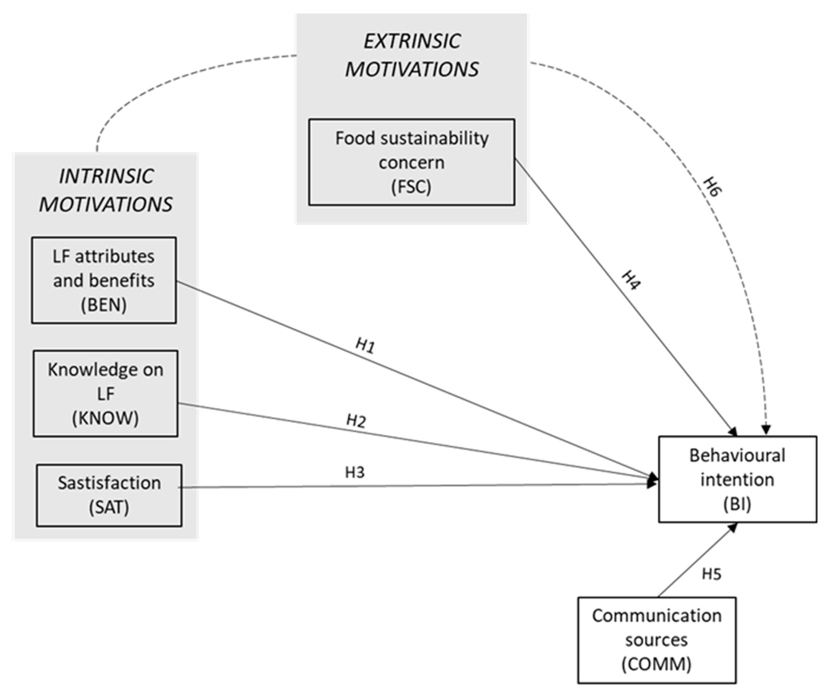 Preprints 174078 g001