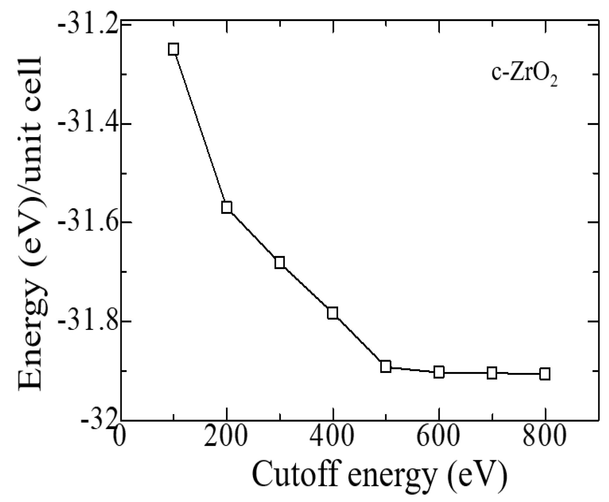 Preprints 84301 g003