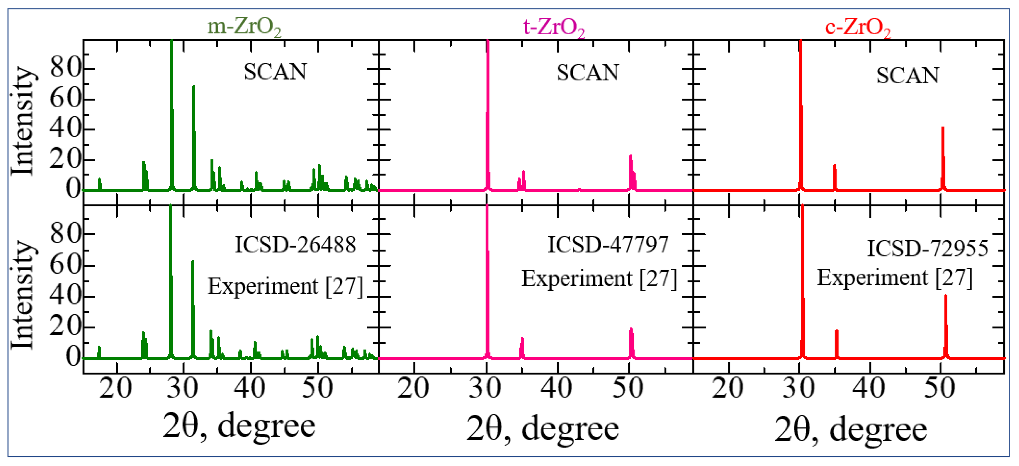 Preprints 84301 g004