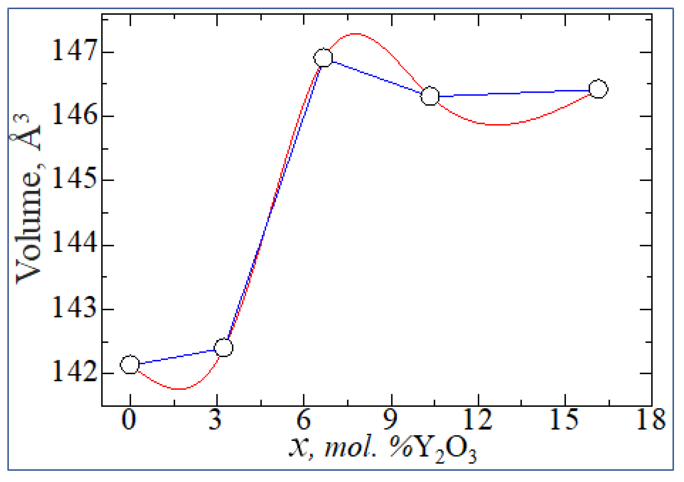 Preprints 84301 g011
