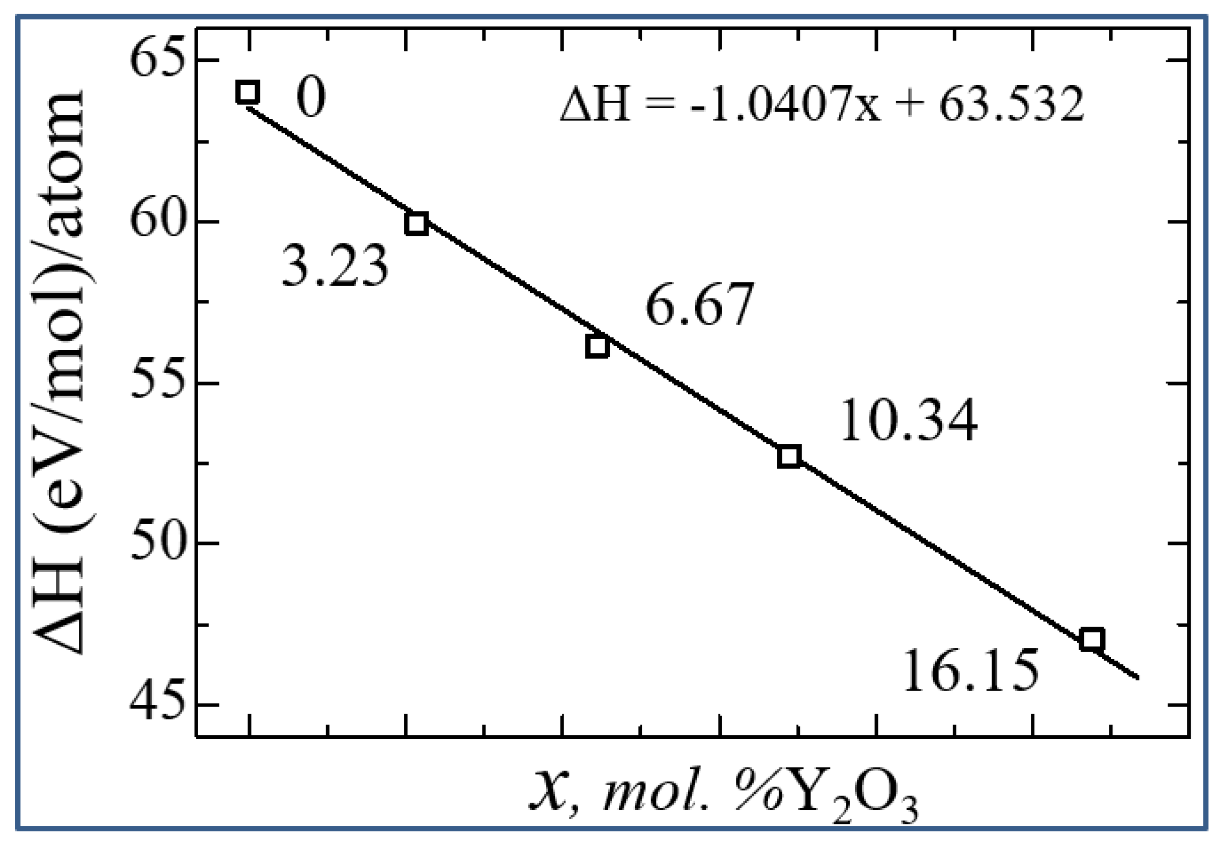 Preprints 84301 g013