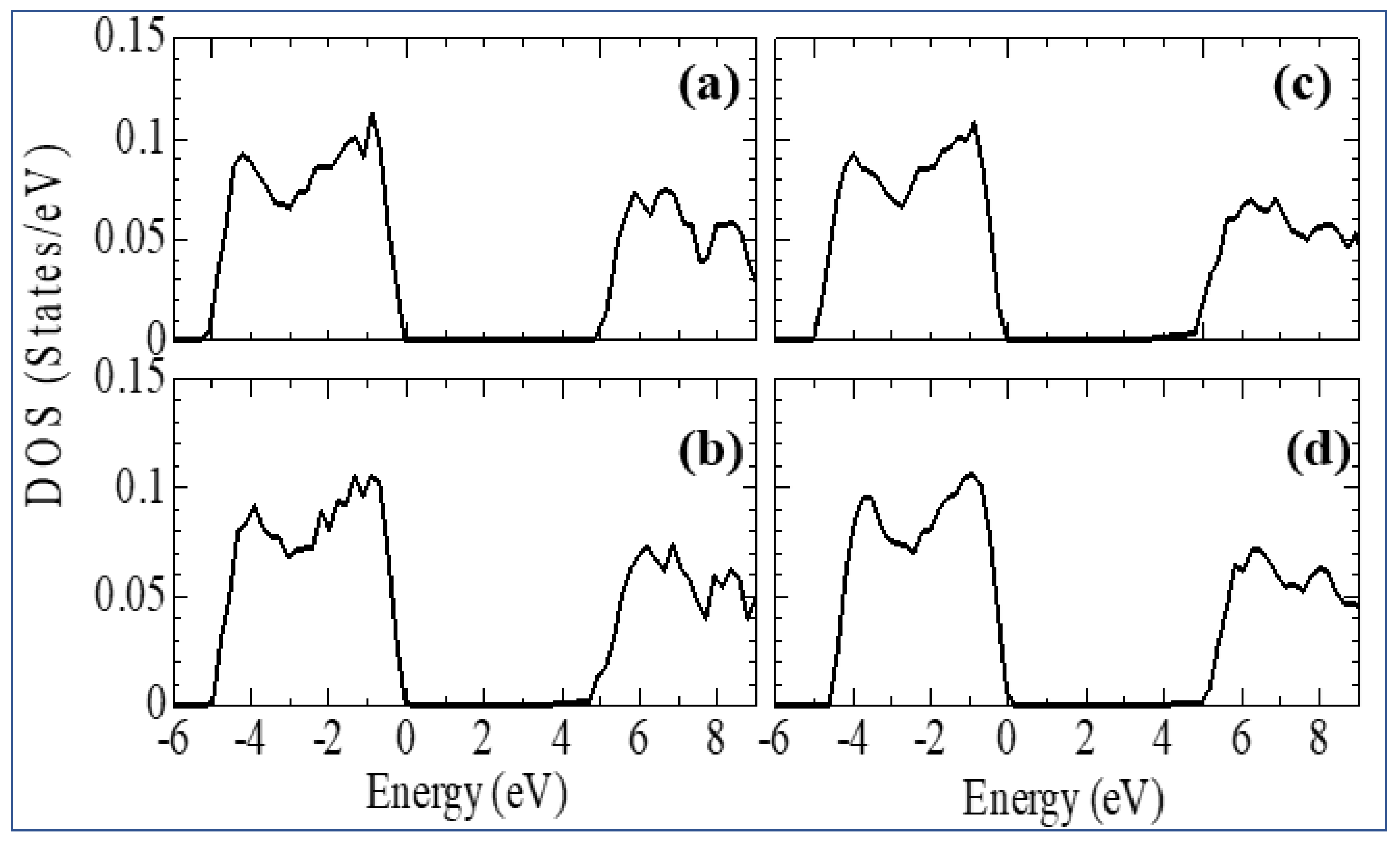 Preprints 84301 g015