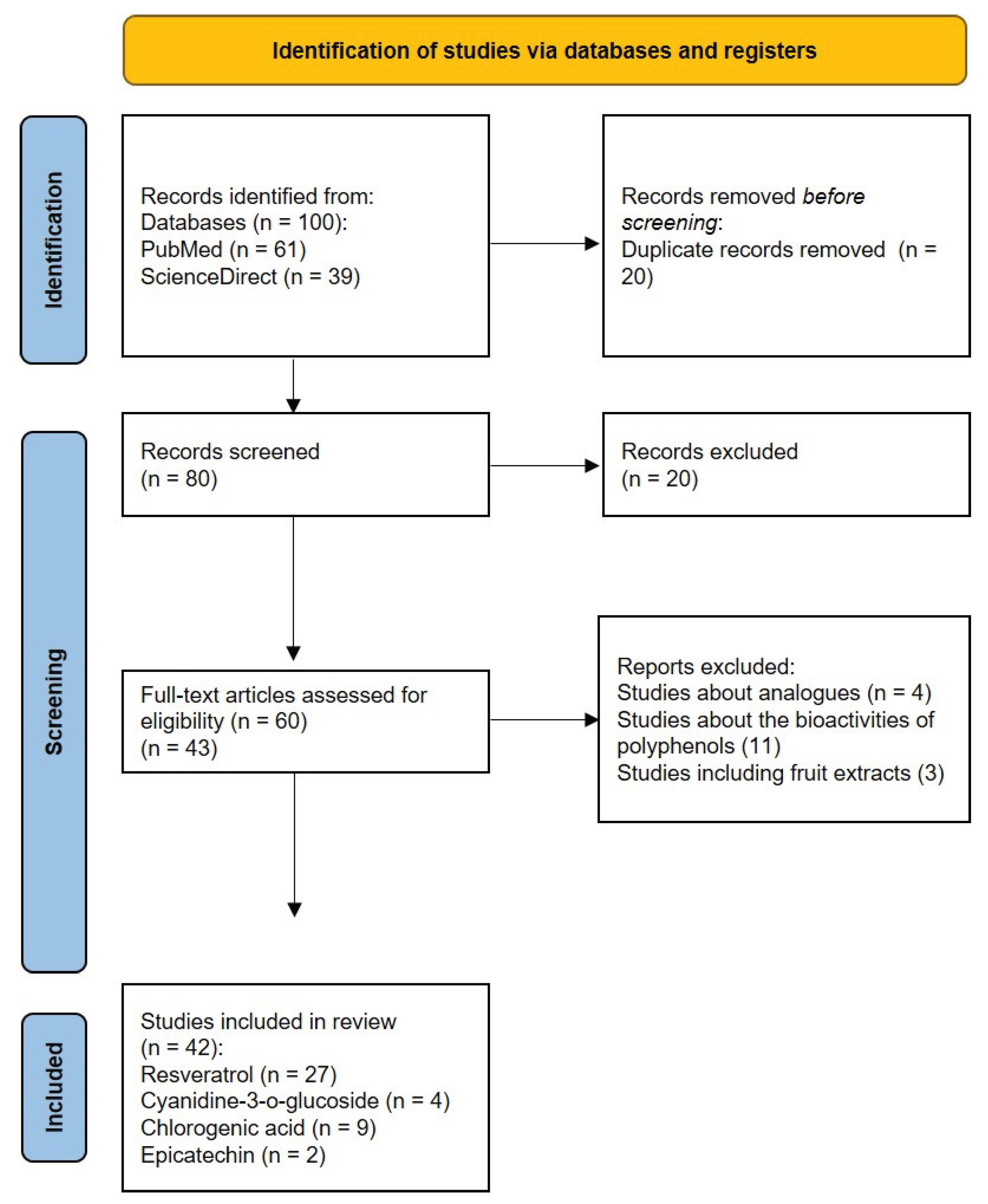 Preprints 170011 g002