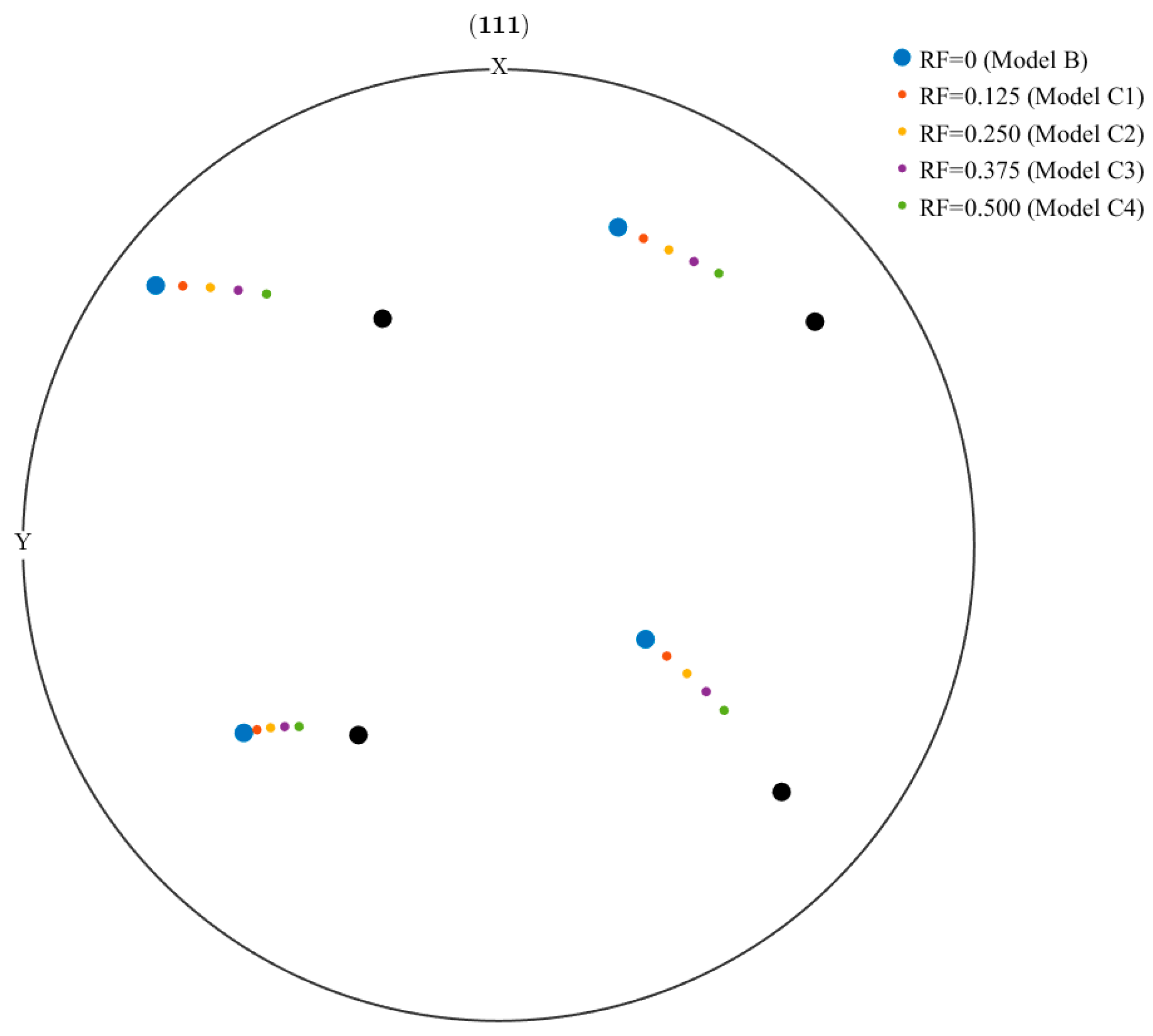 Preprints 138029 g002