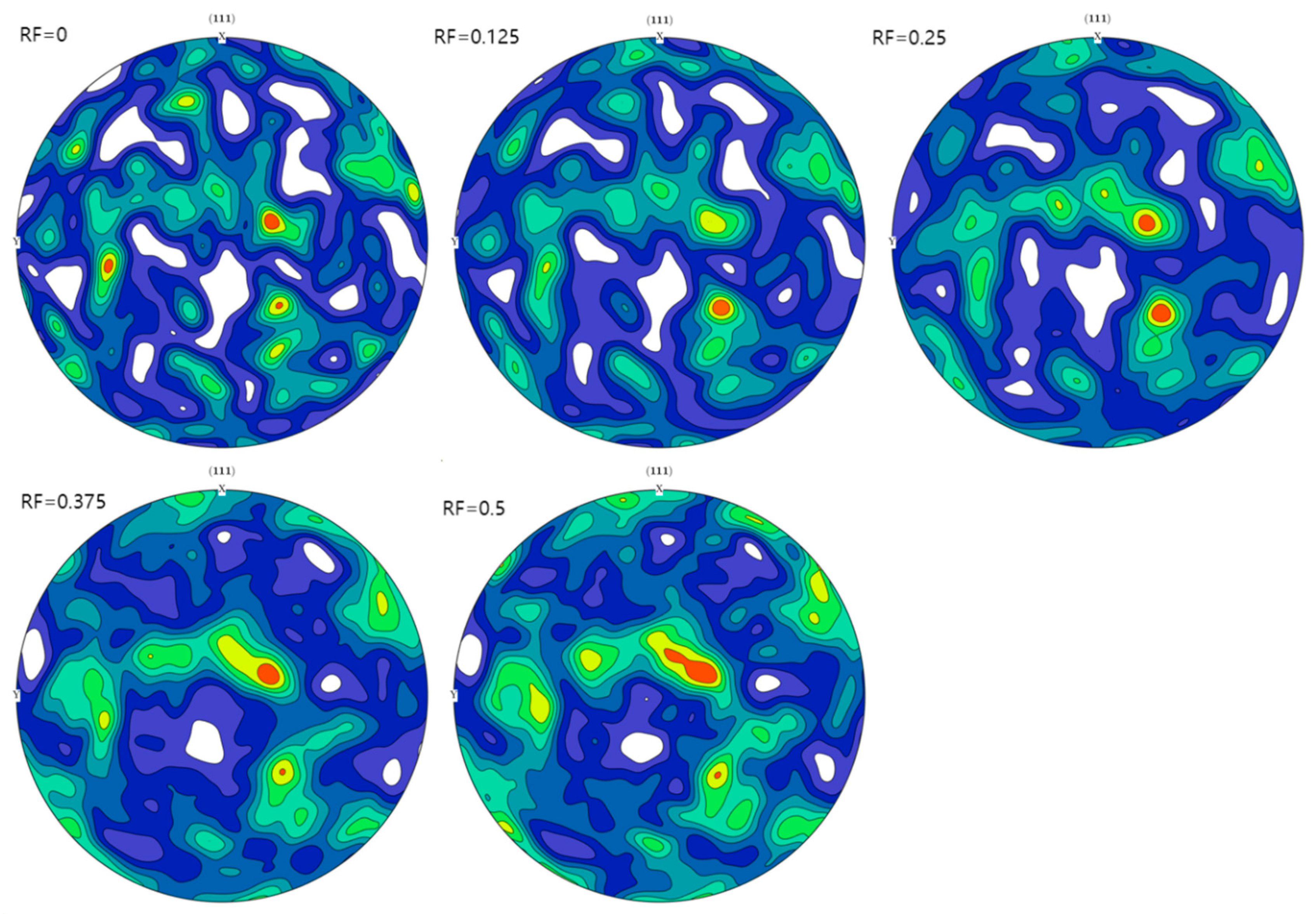 Preprints 138029 g003