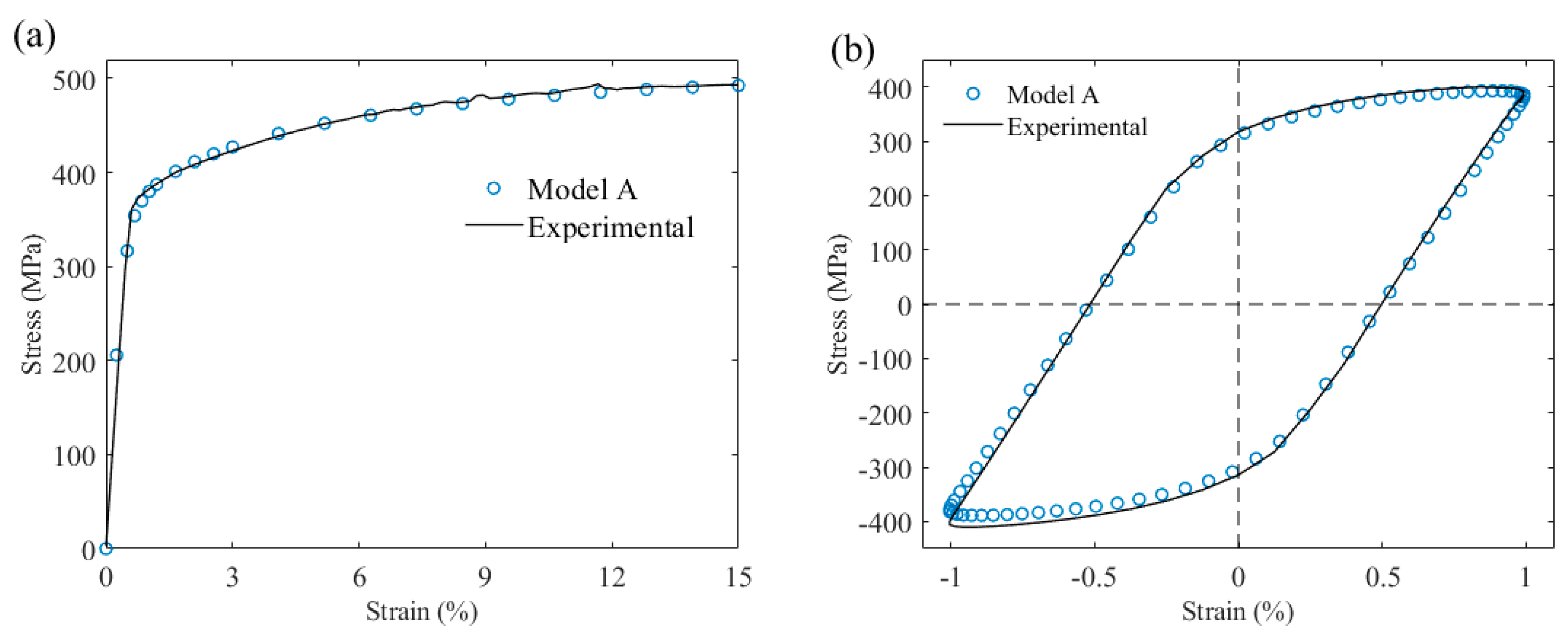 Preprints 138029 g004