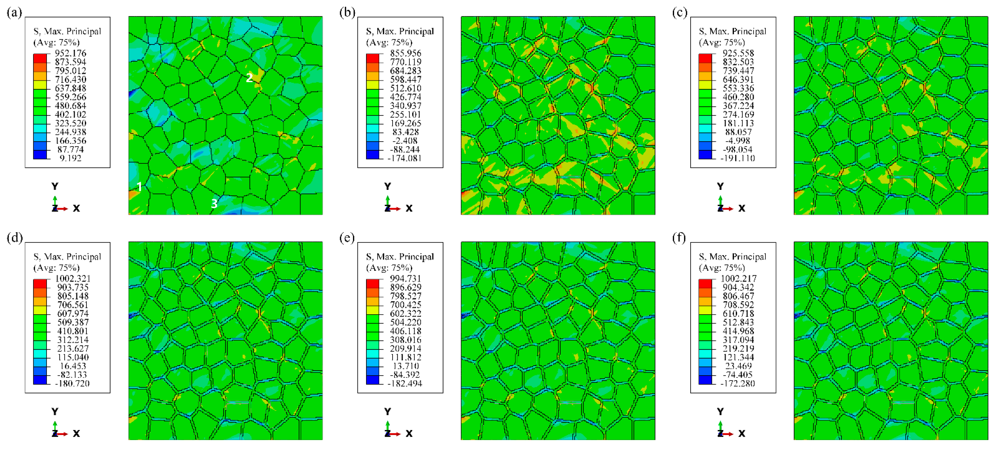 Preprints 138029 g007