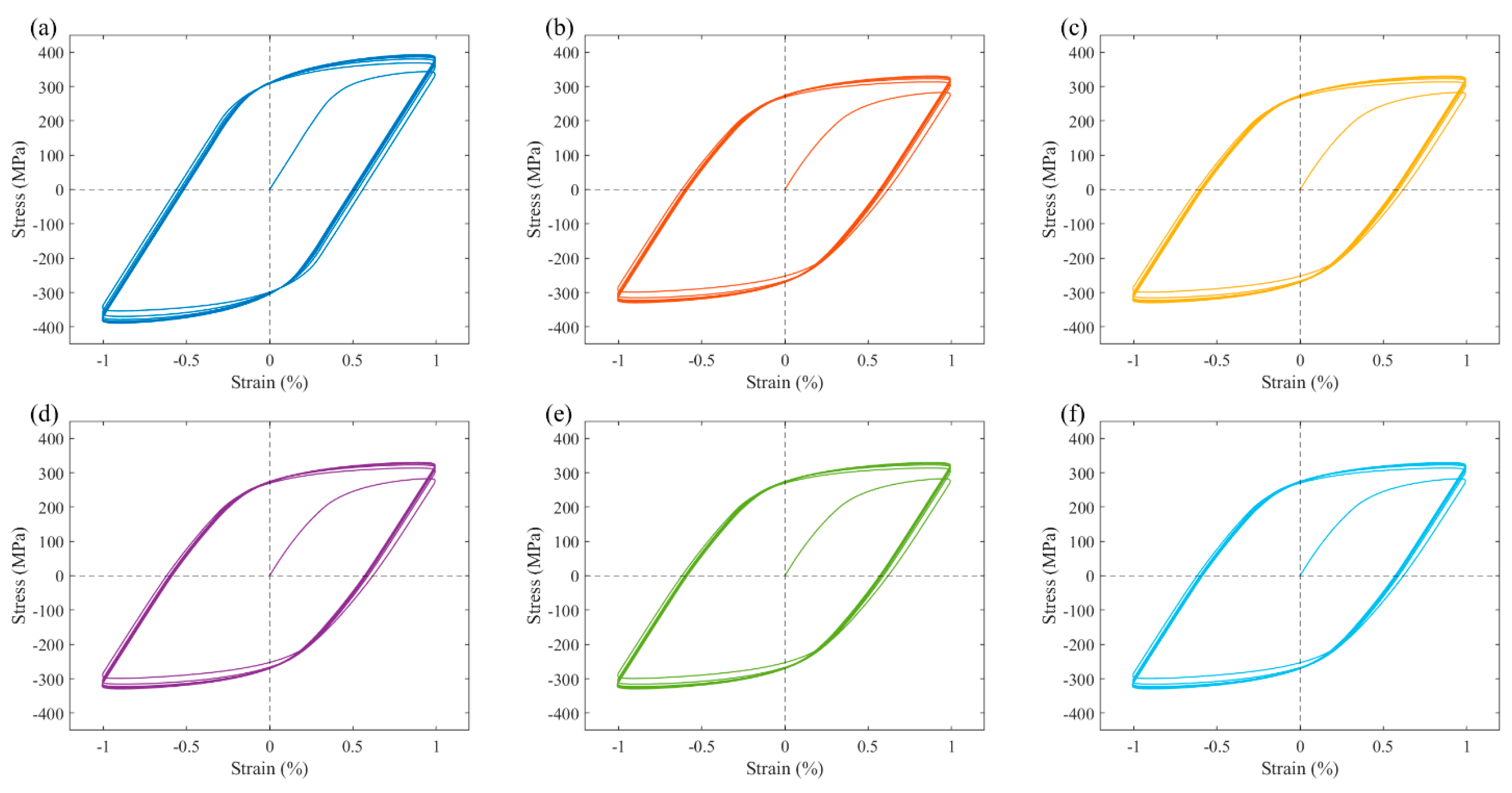Preprints 138029 g008