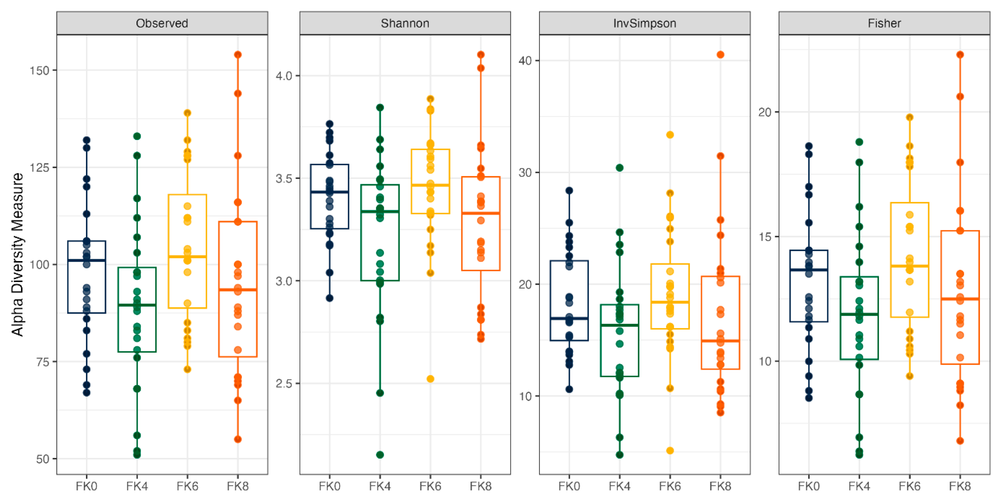 Preprints 161421 g002