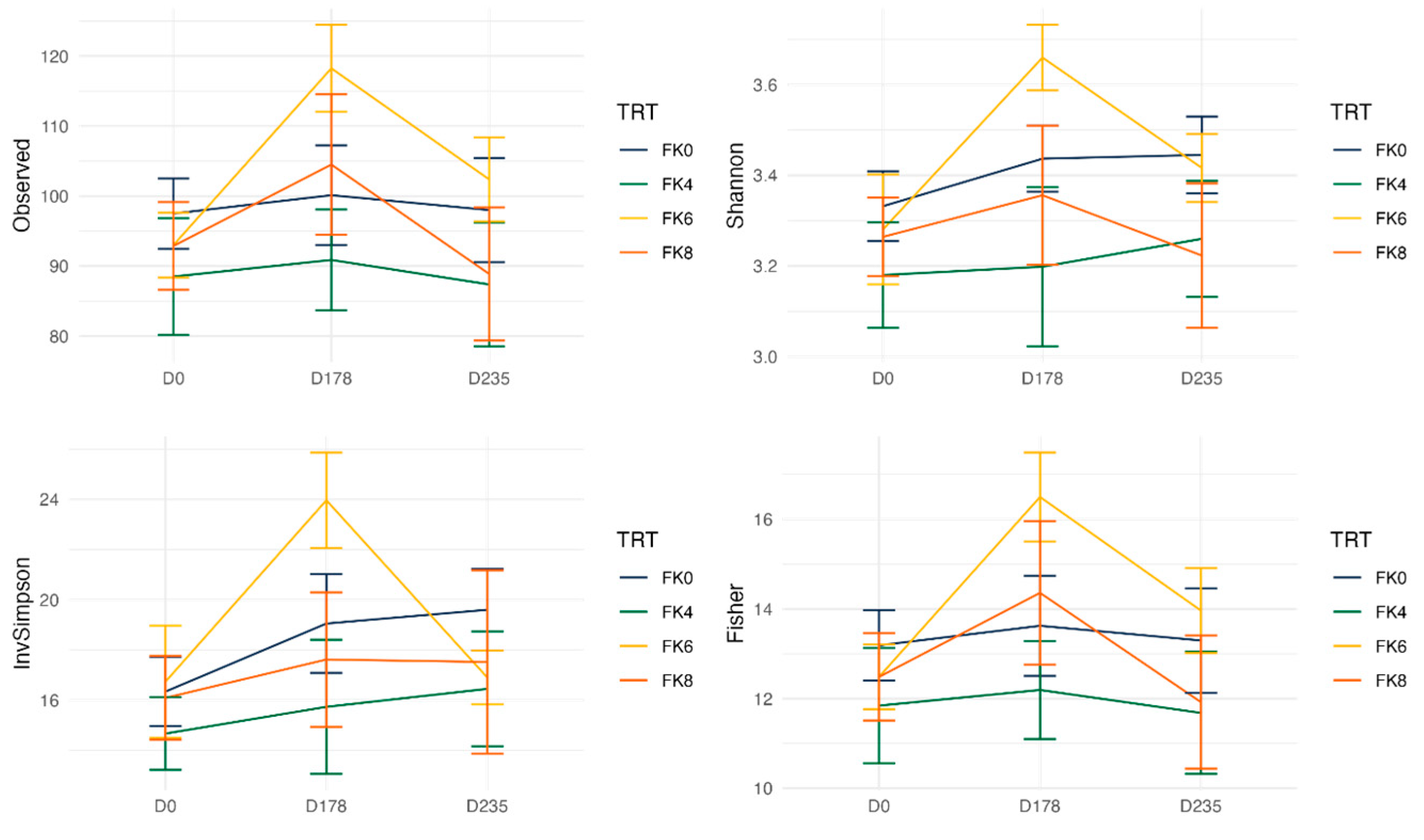 Preprints 161421 g003