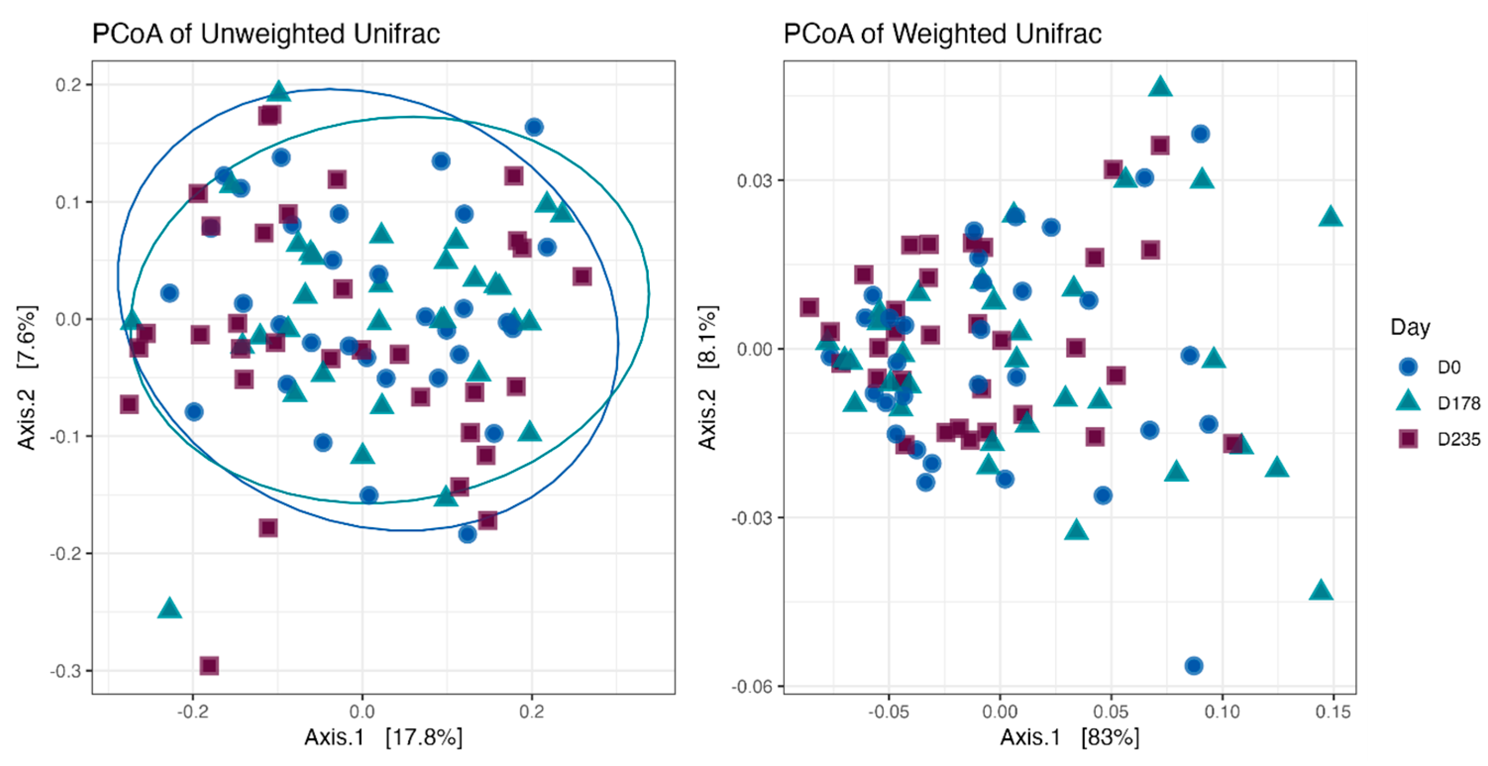 Preprints 161421 g004