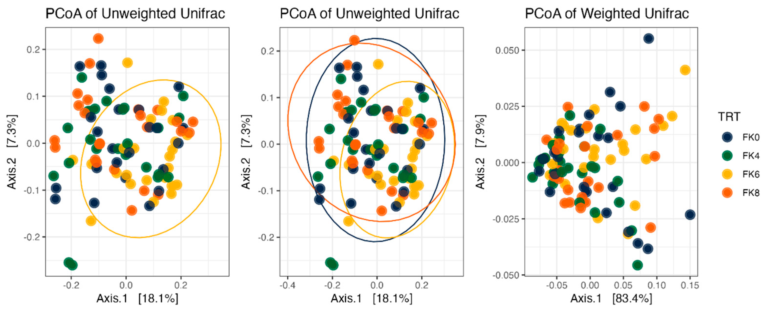 Preprints 161421 g005