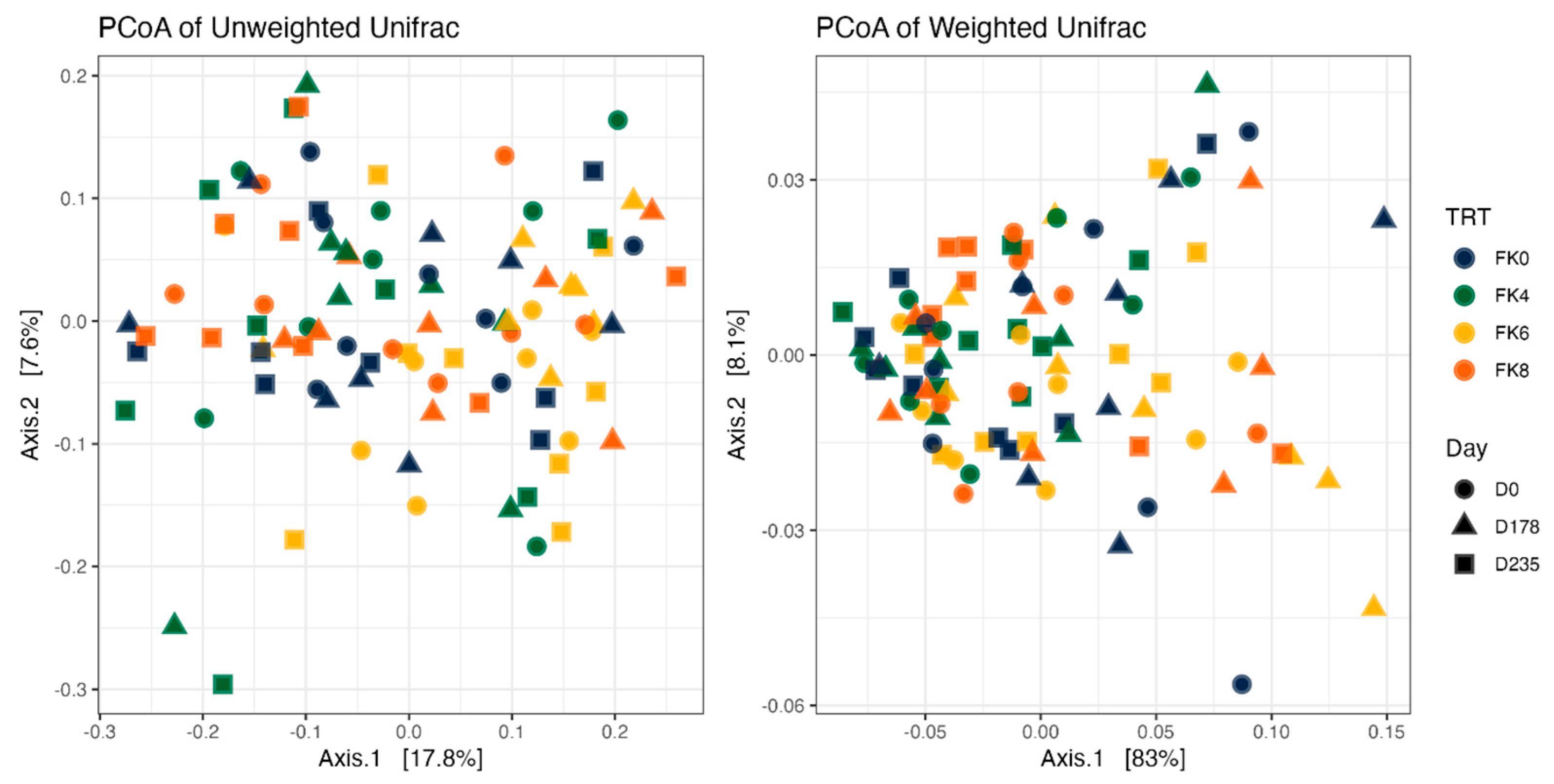 Preprints 161421 g006