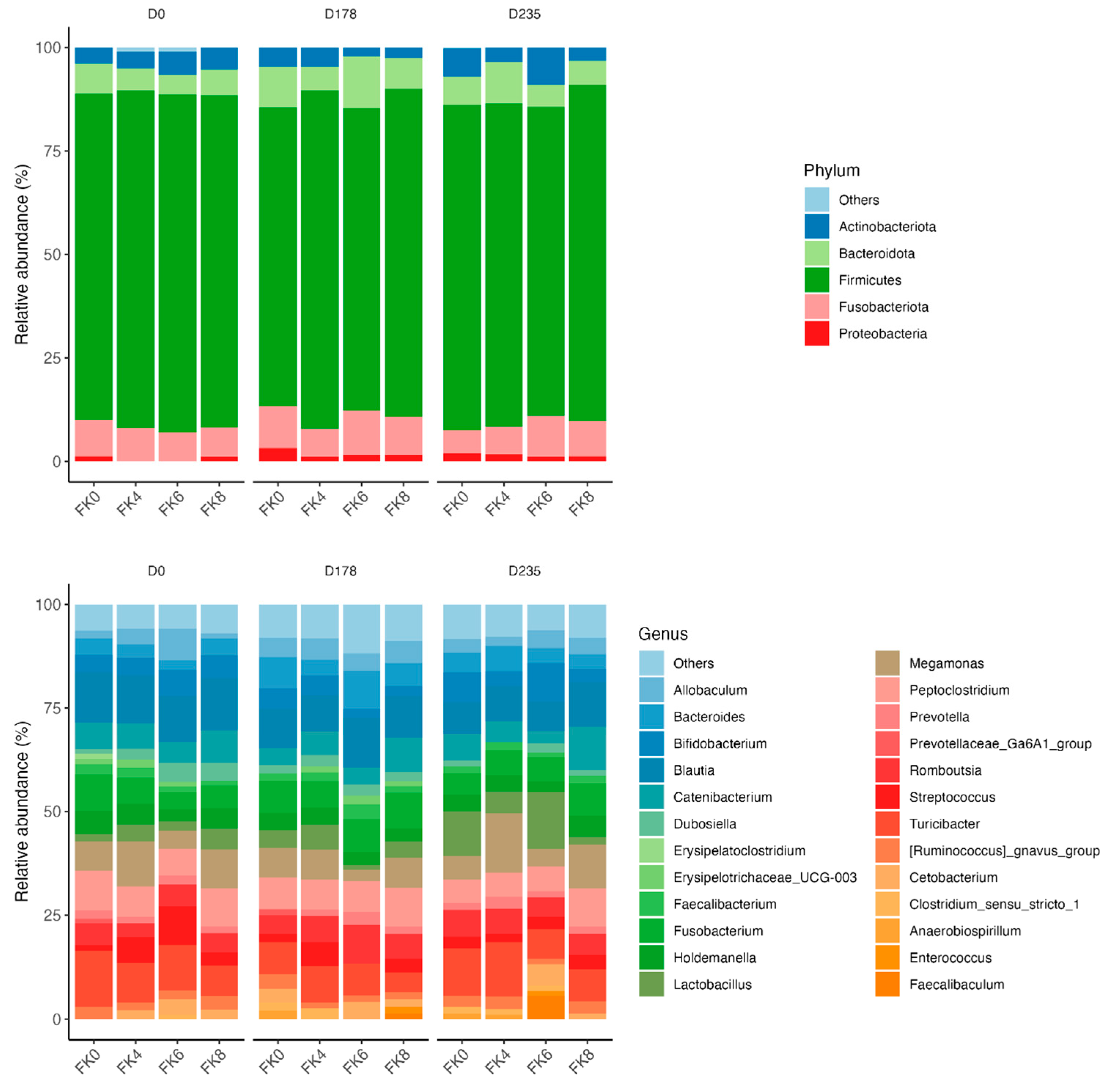 Preprints 161421 g007
