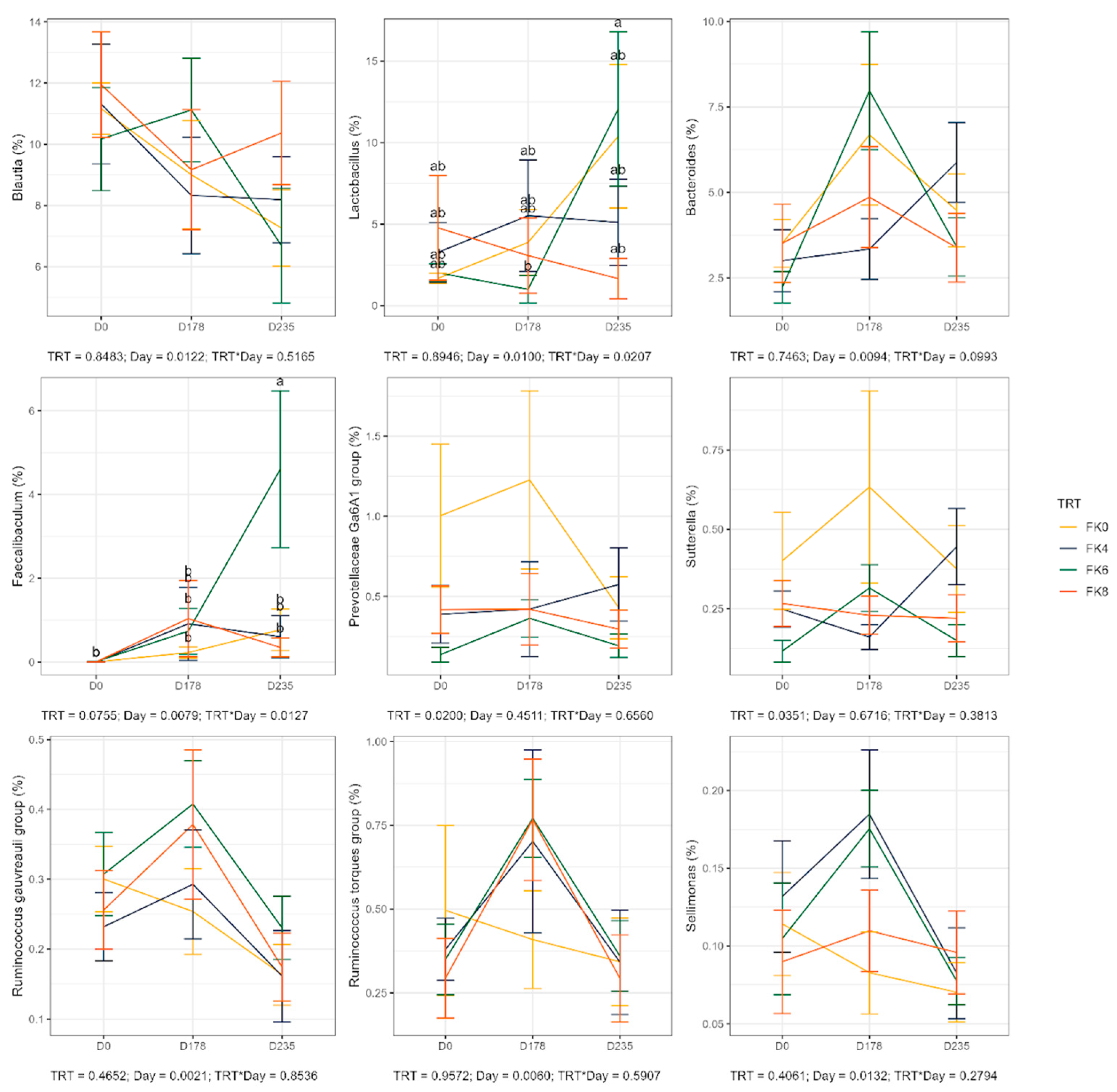 Preprints 161421 g009