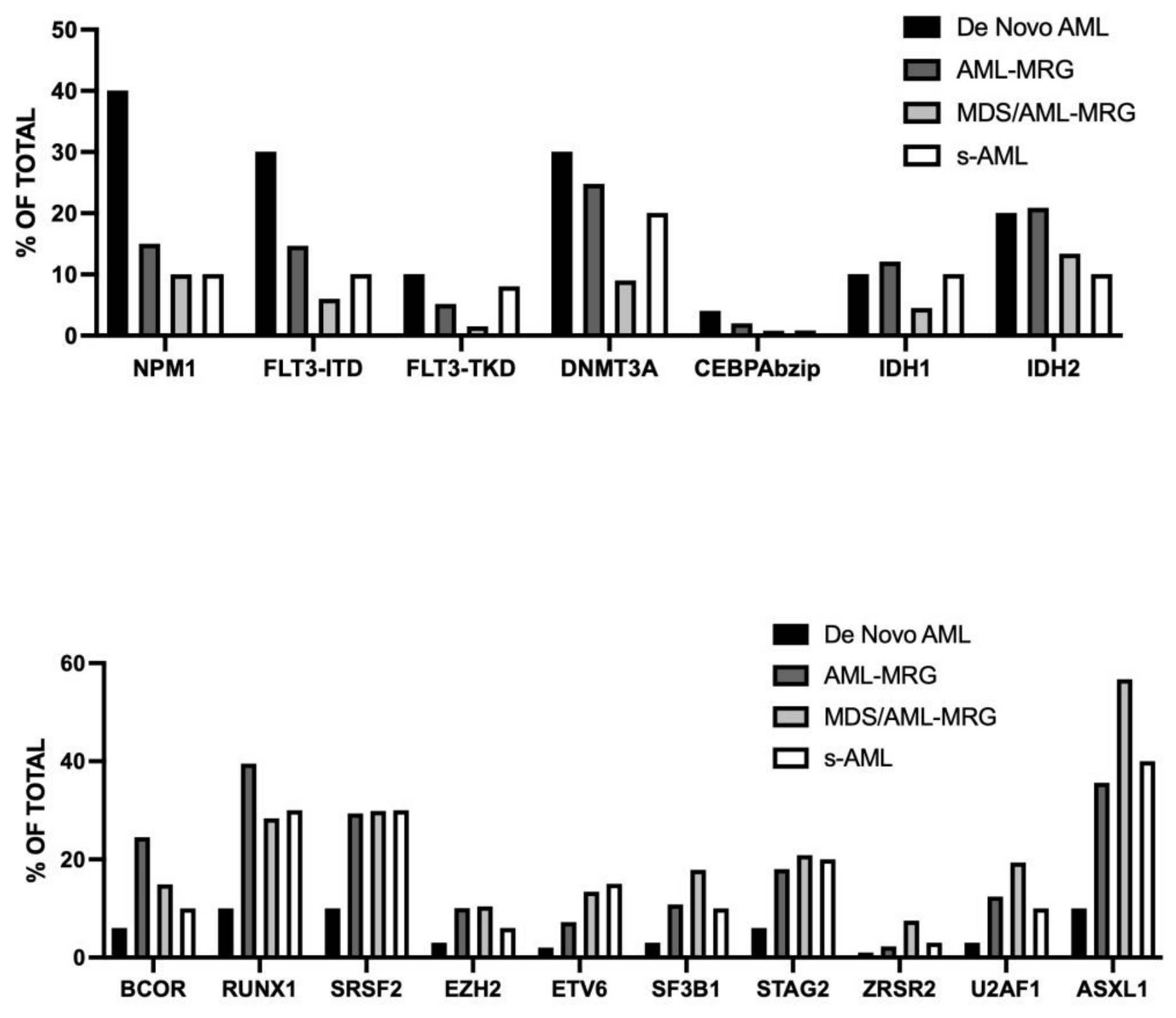 Preprints 220932 g001 Preprints 220932 g001
