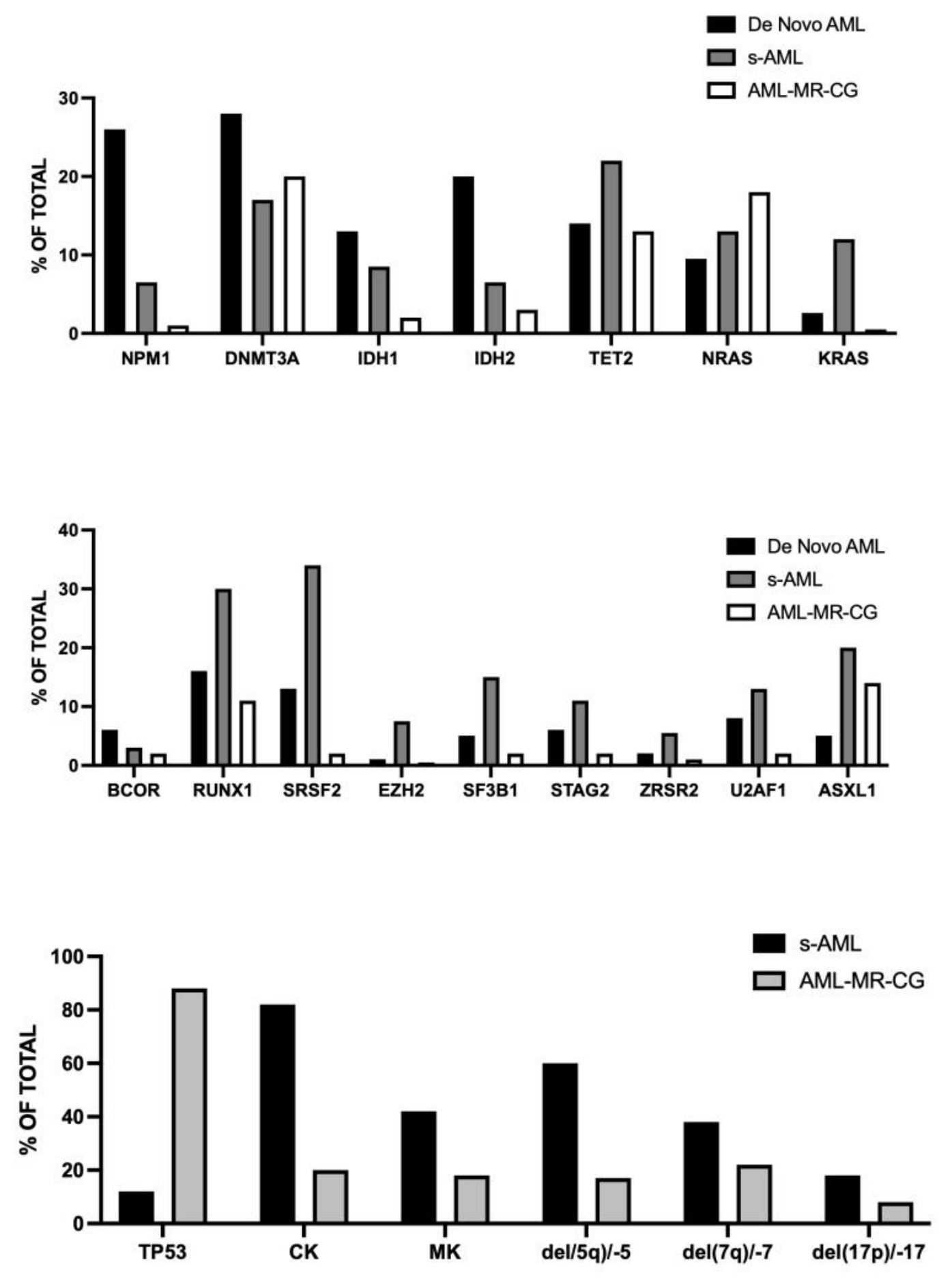 Preprints 220932 g002 Preprints 220932 g002