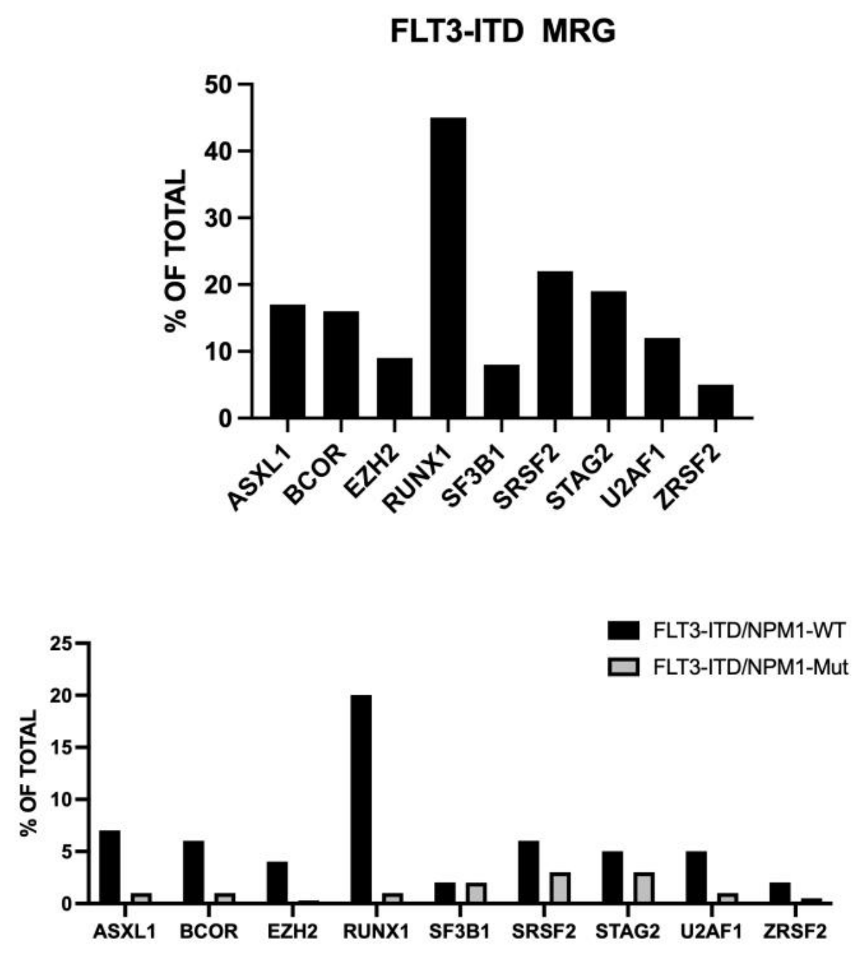 Preprints 220932 g003 Preprints 220932 g003