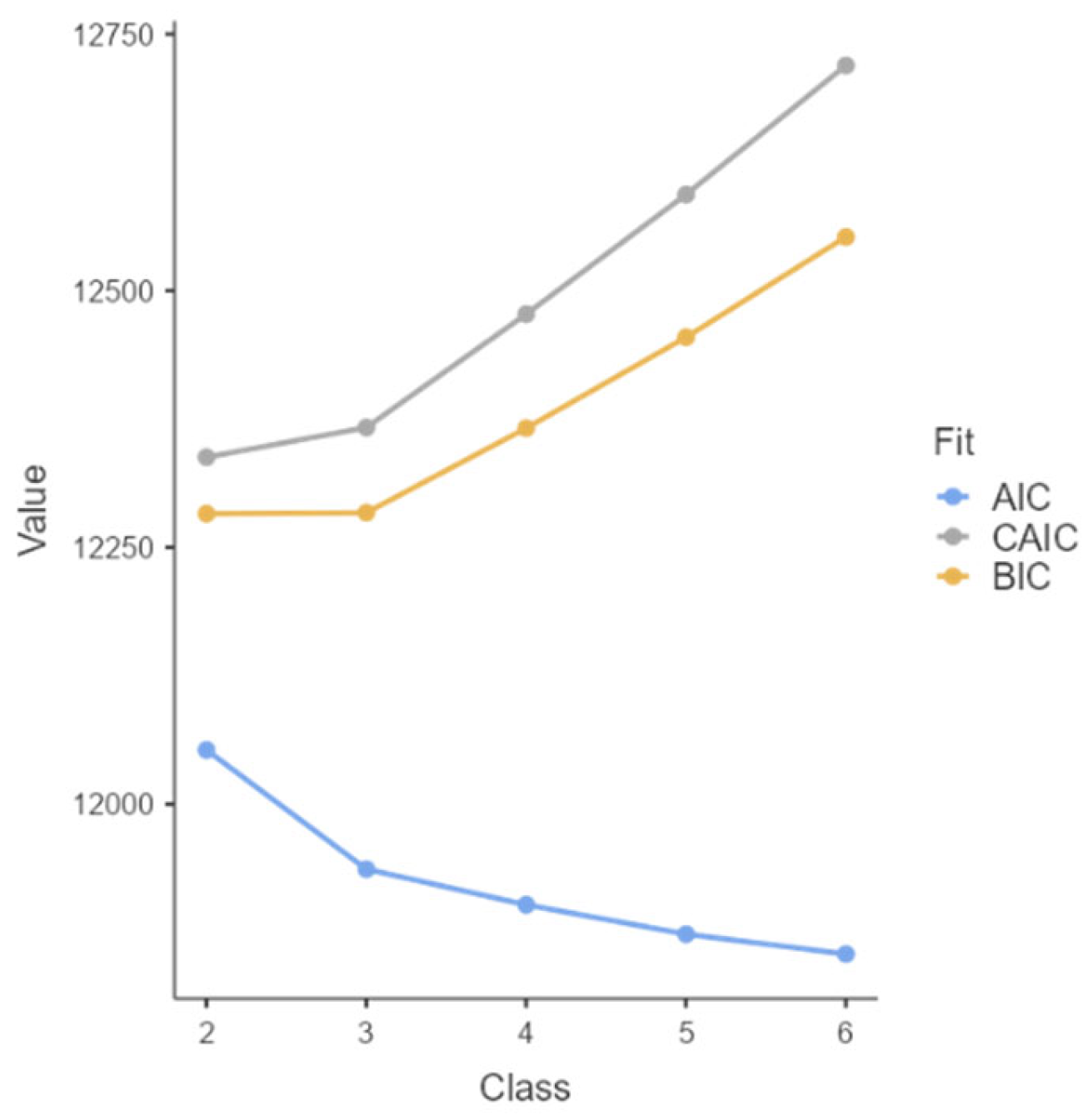 Preprints 180976 g001