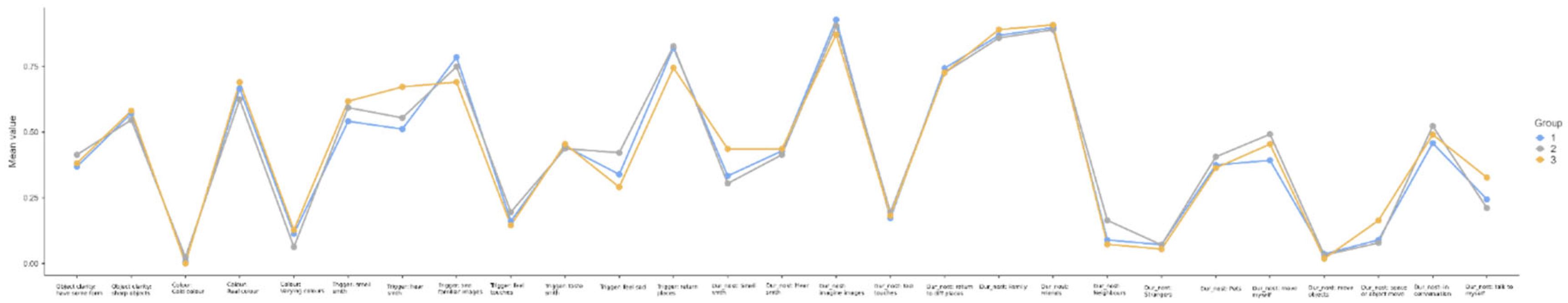 Preprints 180976 g002