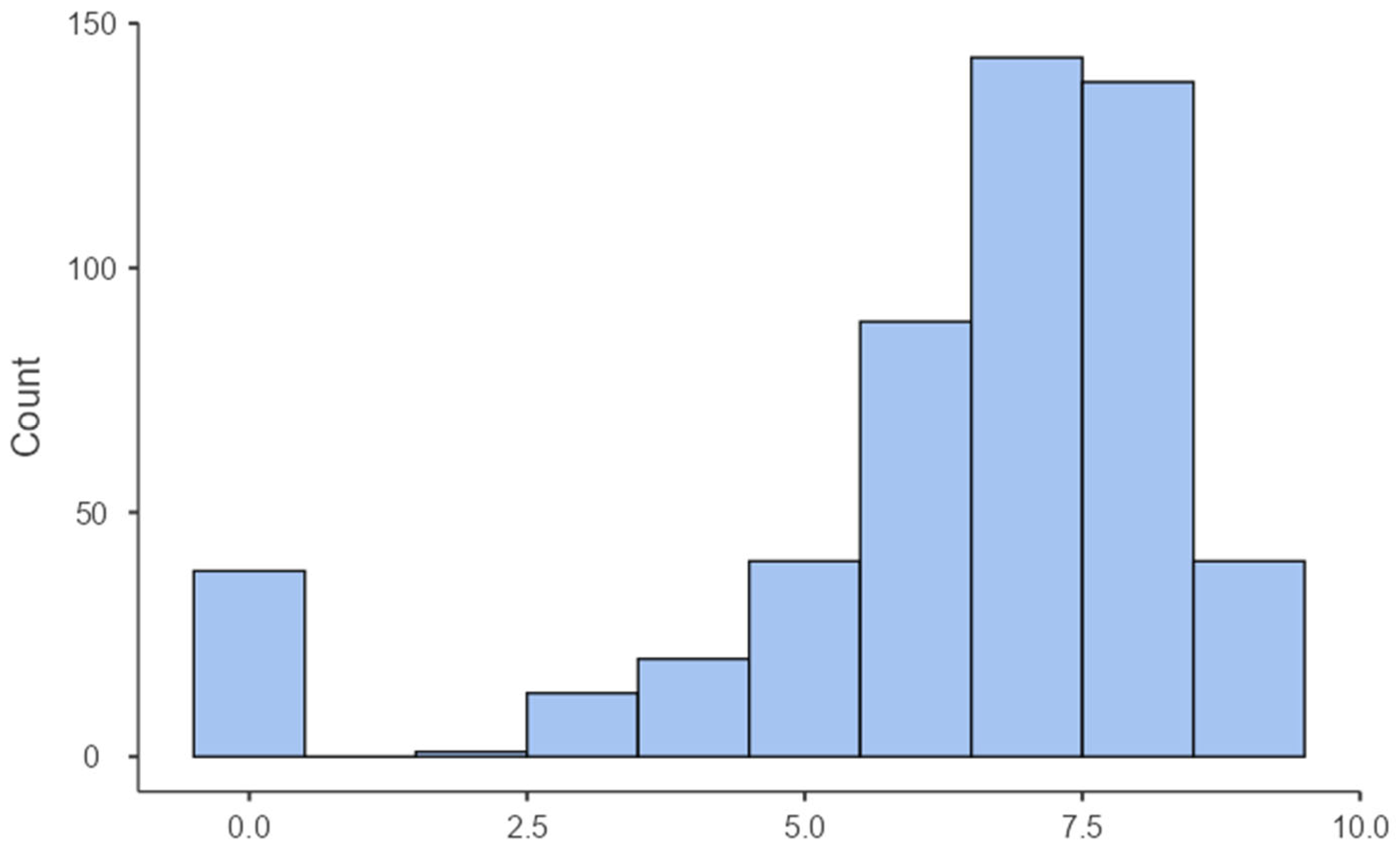 Preprints 180976 g003