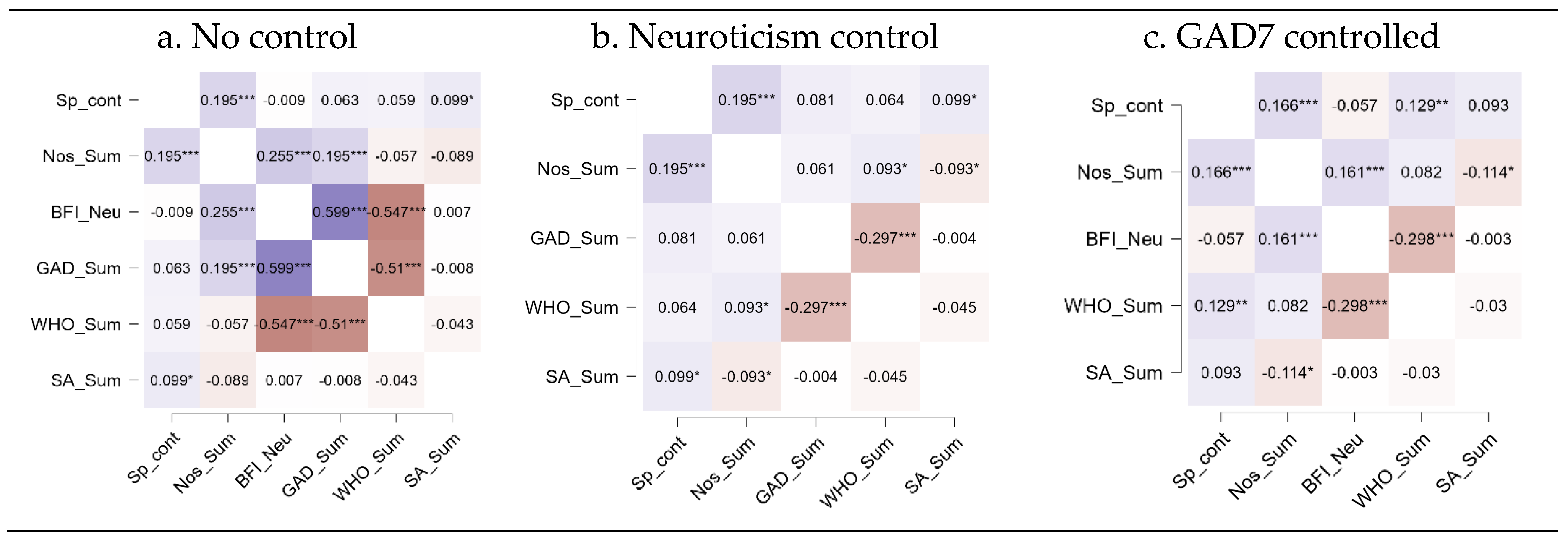 Preprints 180976 g004
