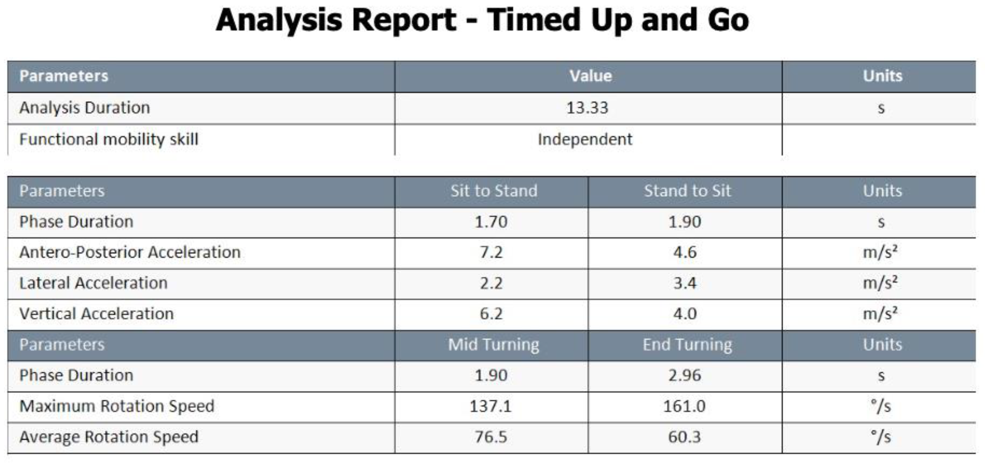 Preprints 139998 g002