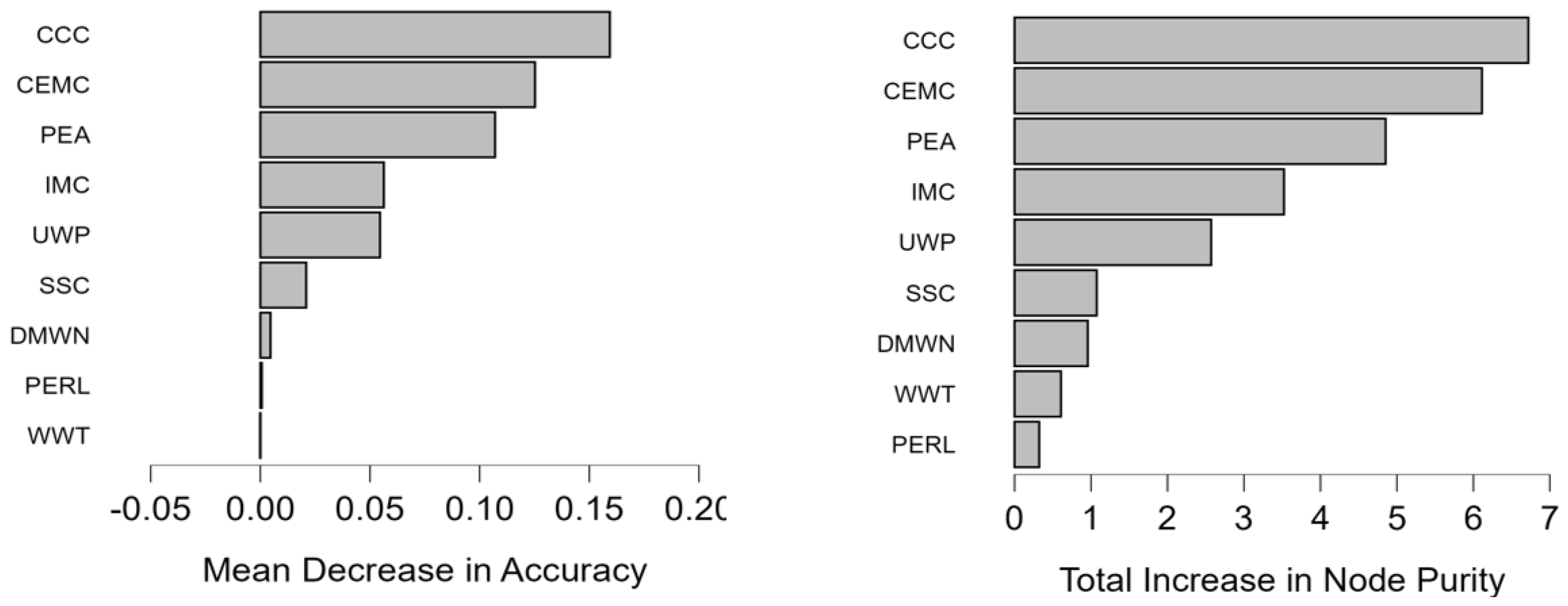 Preprints 154196 g001