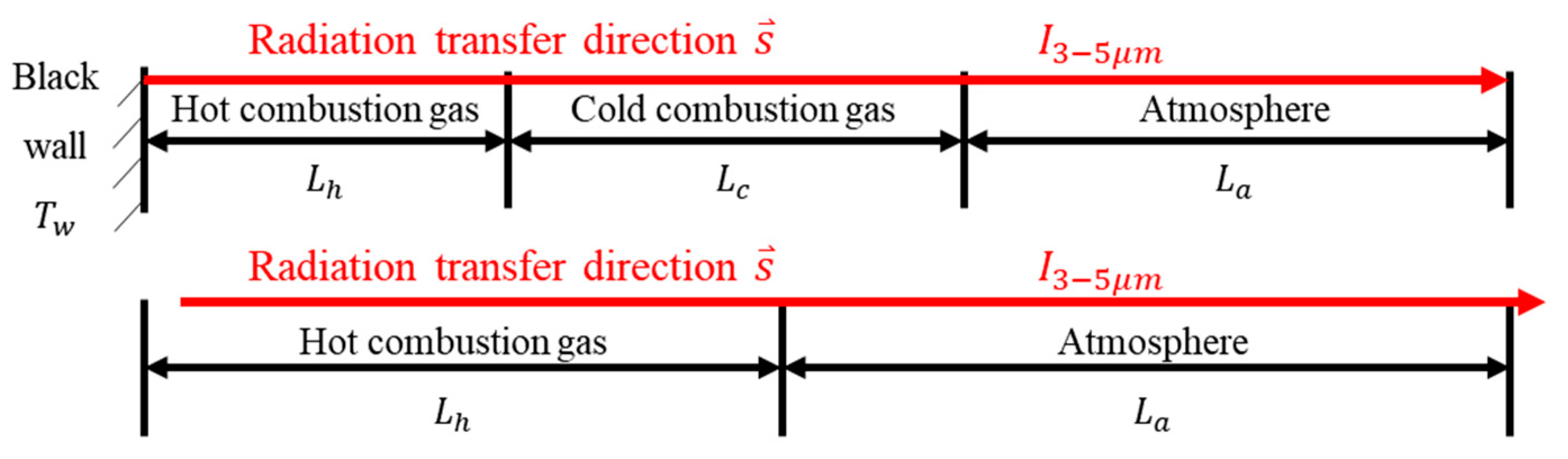 Preprints 137351 g001