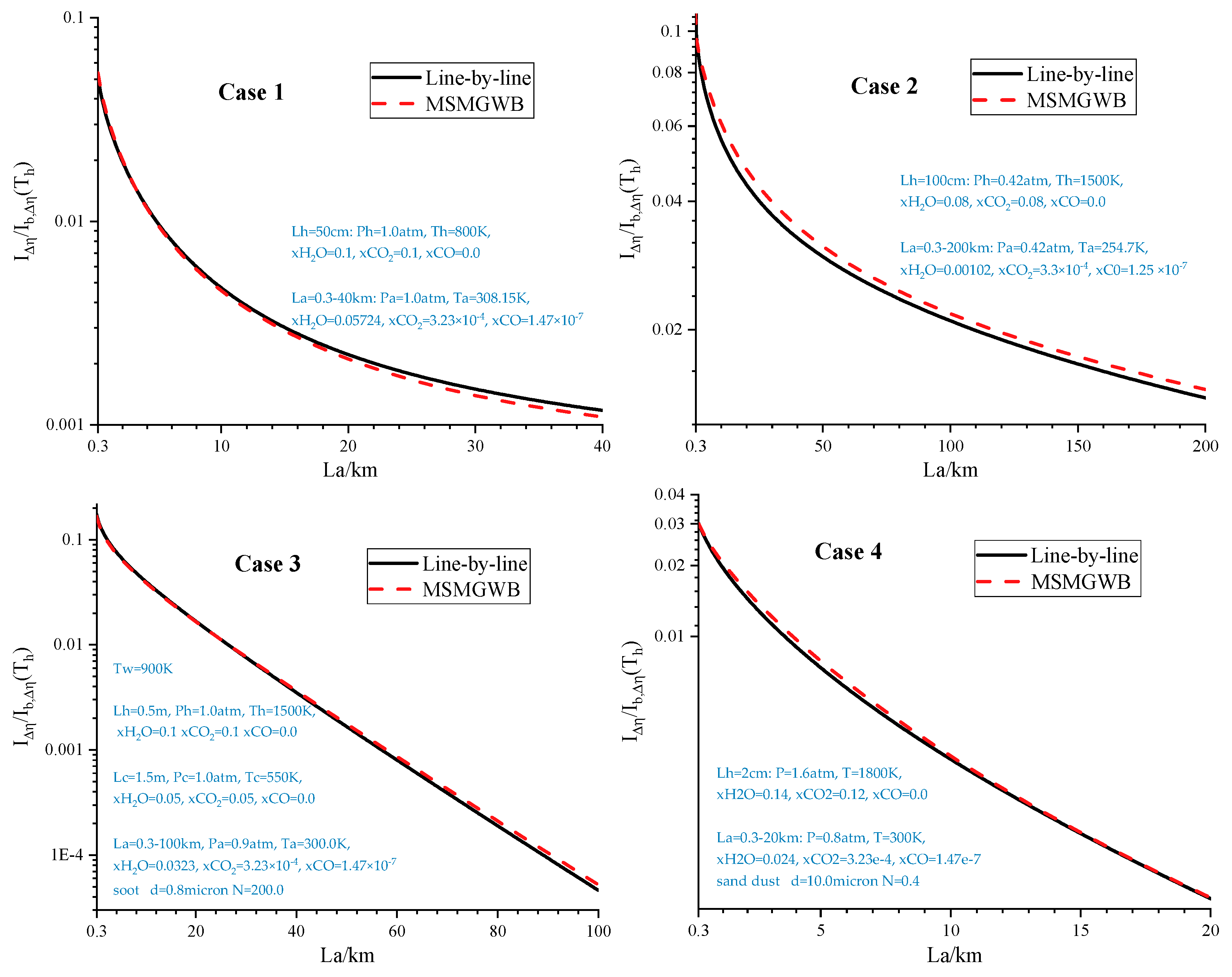 Preprints 137351 g002